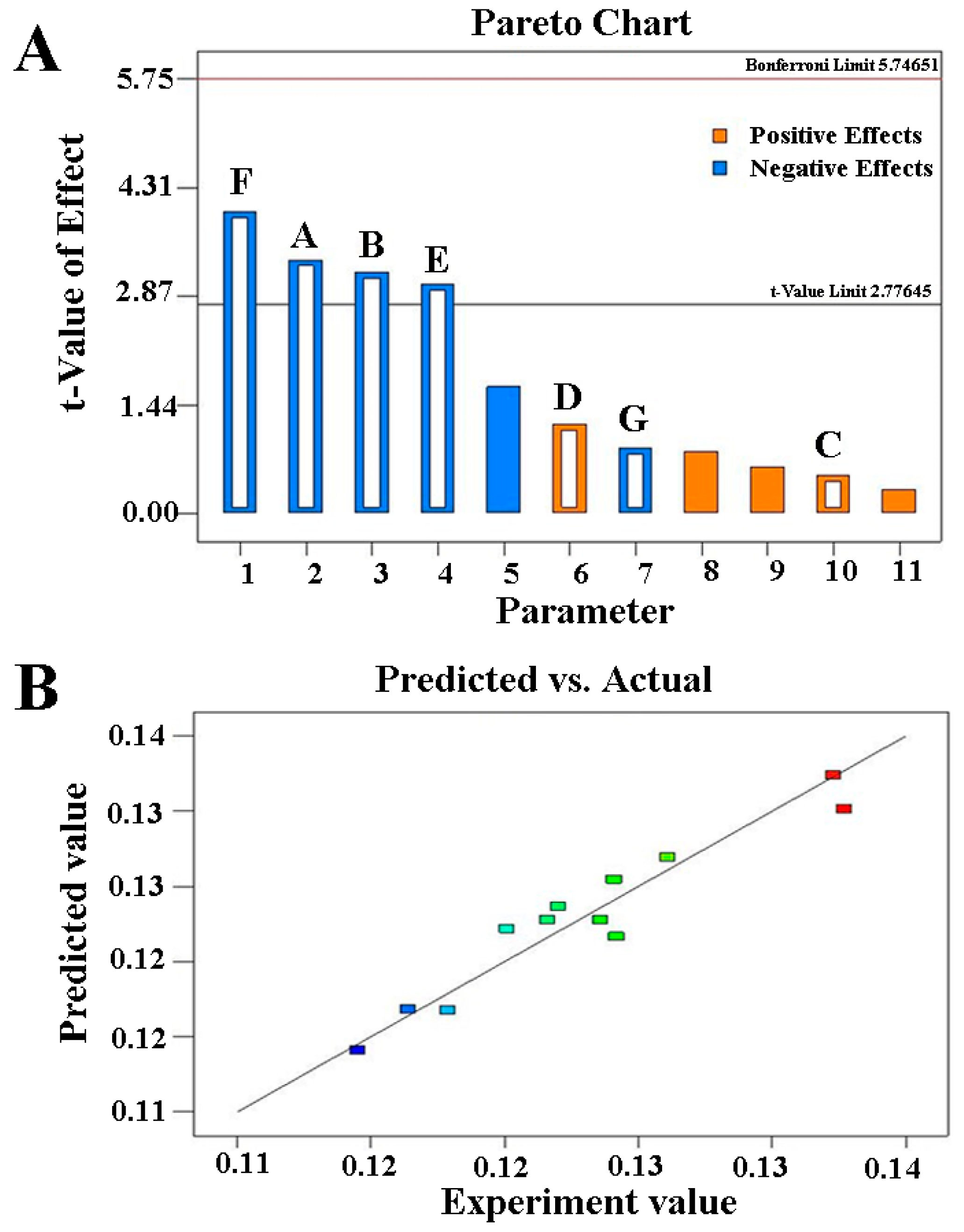 Antioxidants 08 00627 g002