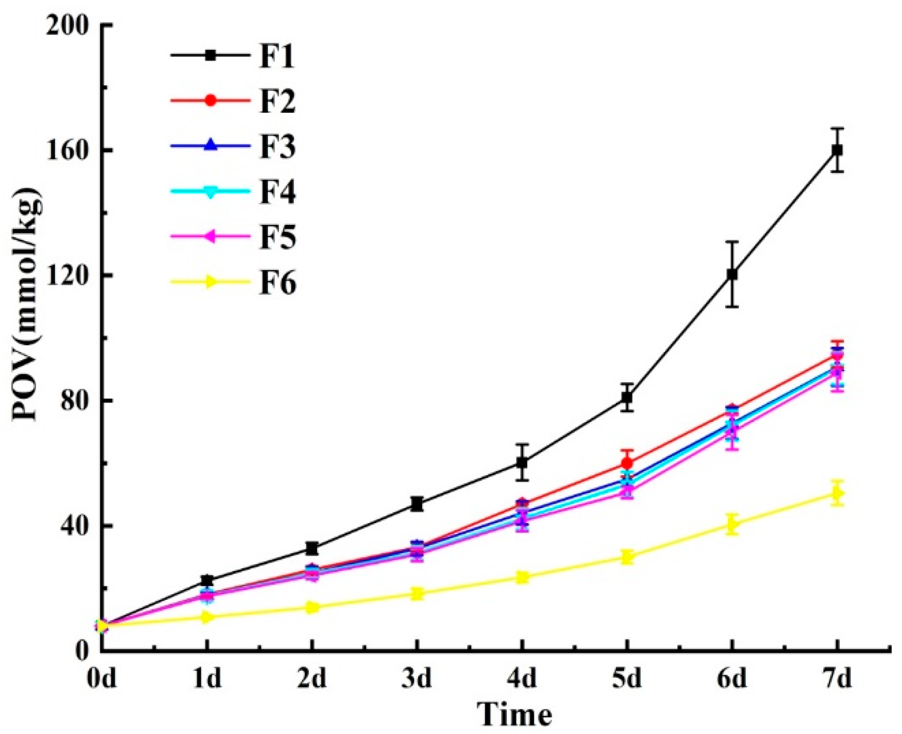 Antioxidants 08 00627 g005