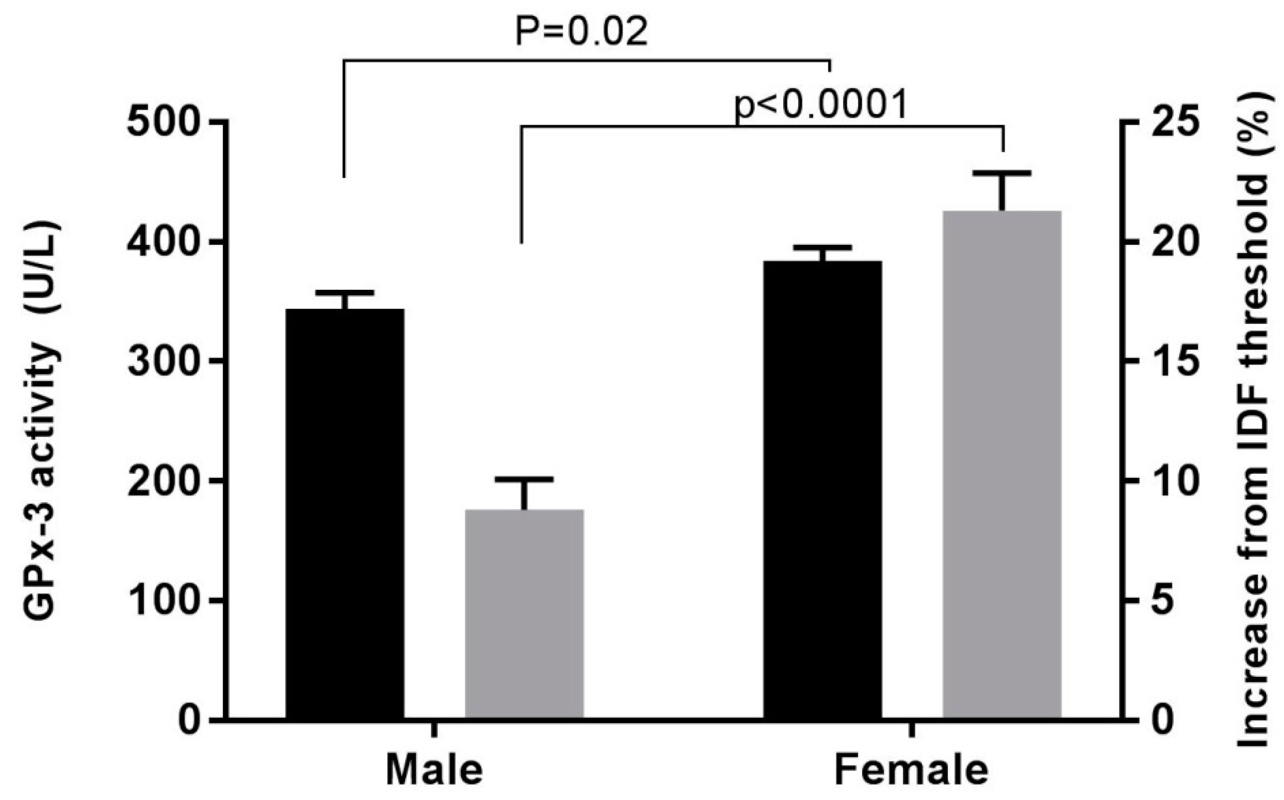 Antioxidants 08 00629 g001 Antioxidants 08 00629 g001
