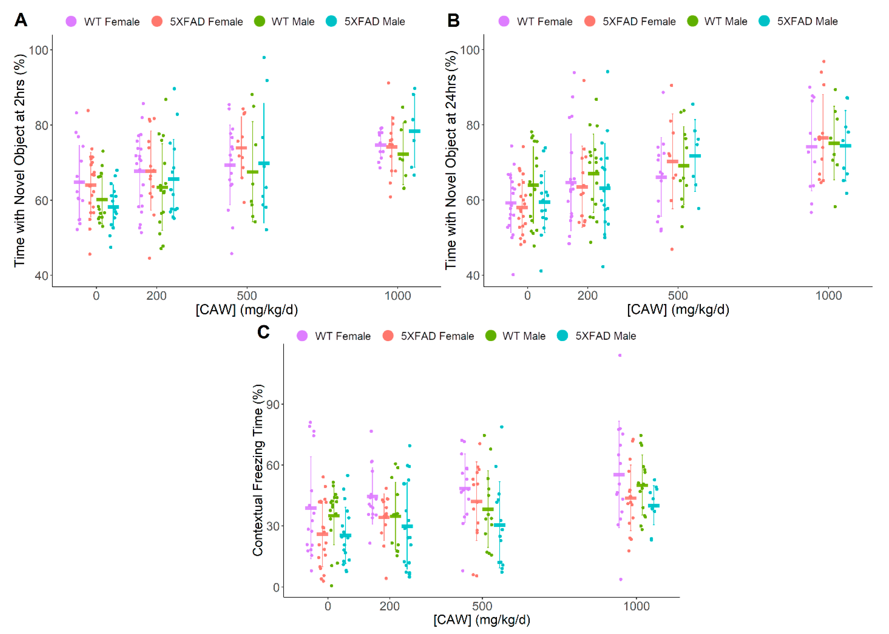 Antioxidants 08 00630 g001 Antioxidants 08 00630 g001