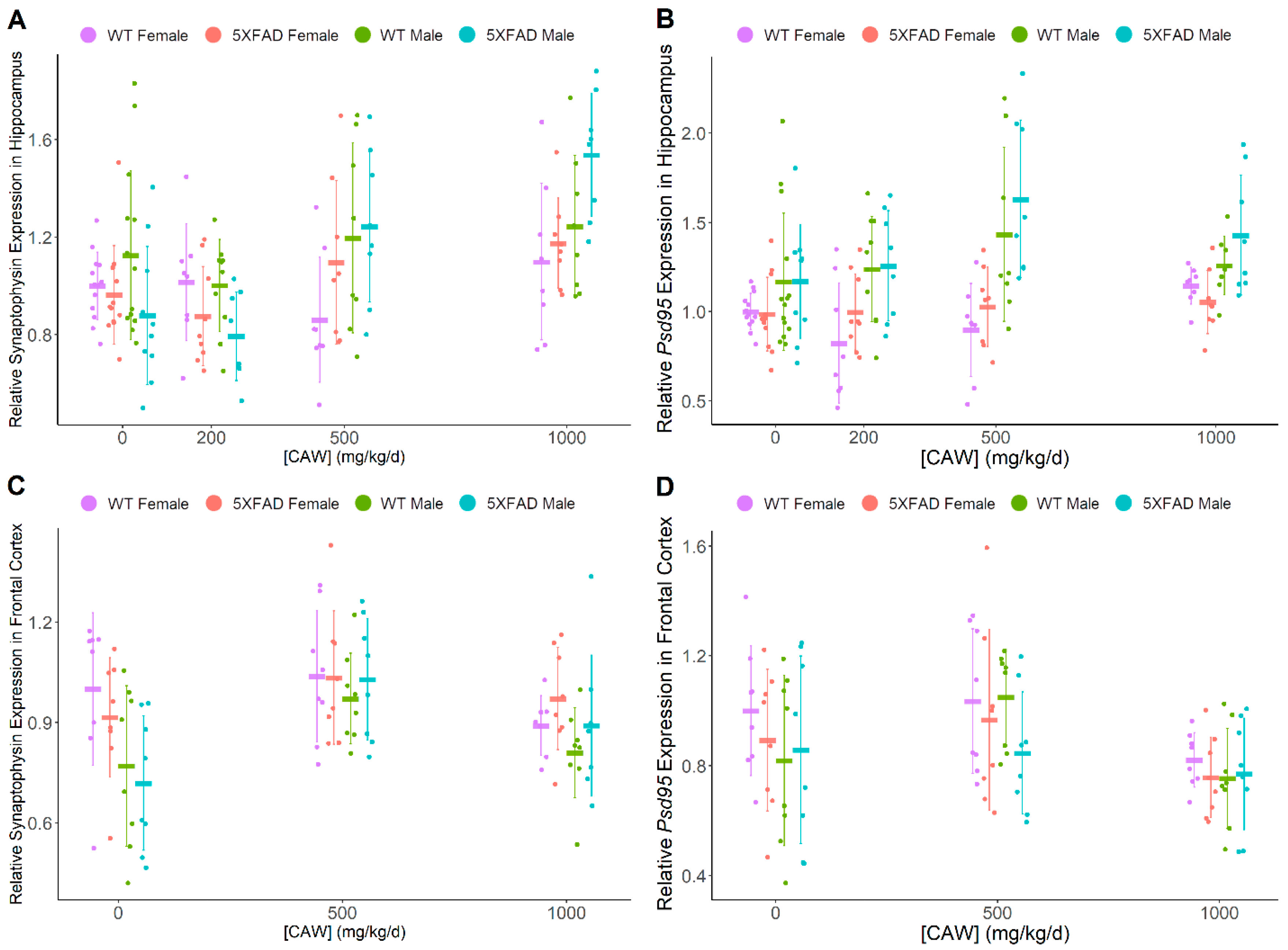 Antioxidants 08 00630 g002 Antioxidants 08 00630 g002