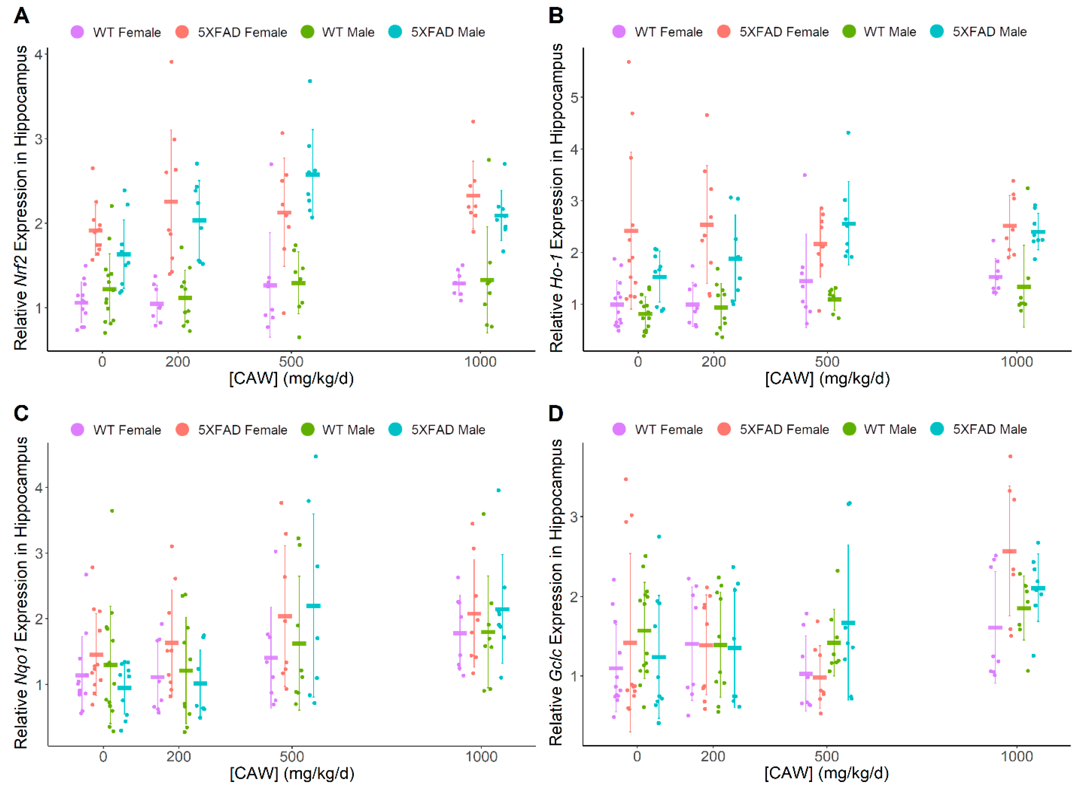 Antioxidants 08 00630 g003 Antioxidants 08 00630 g003