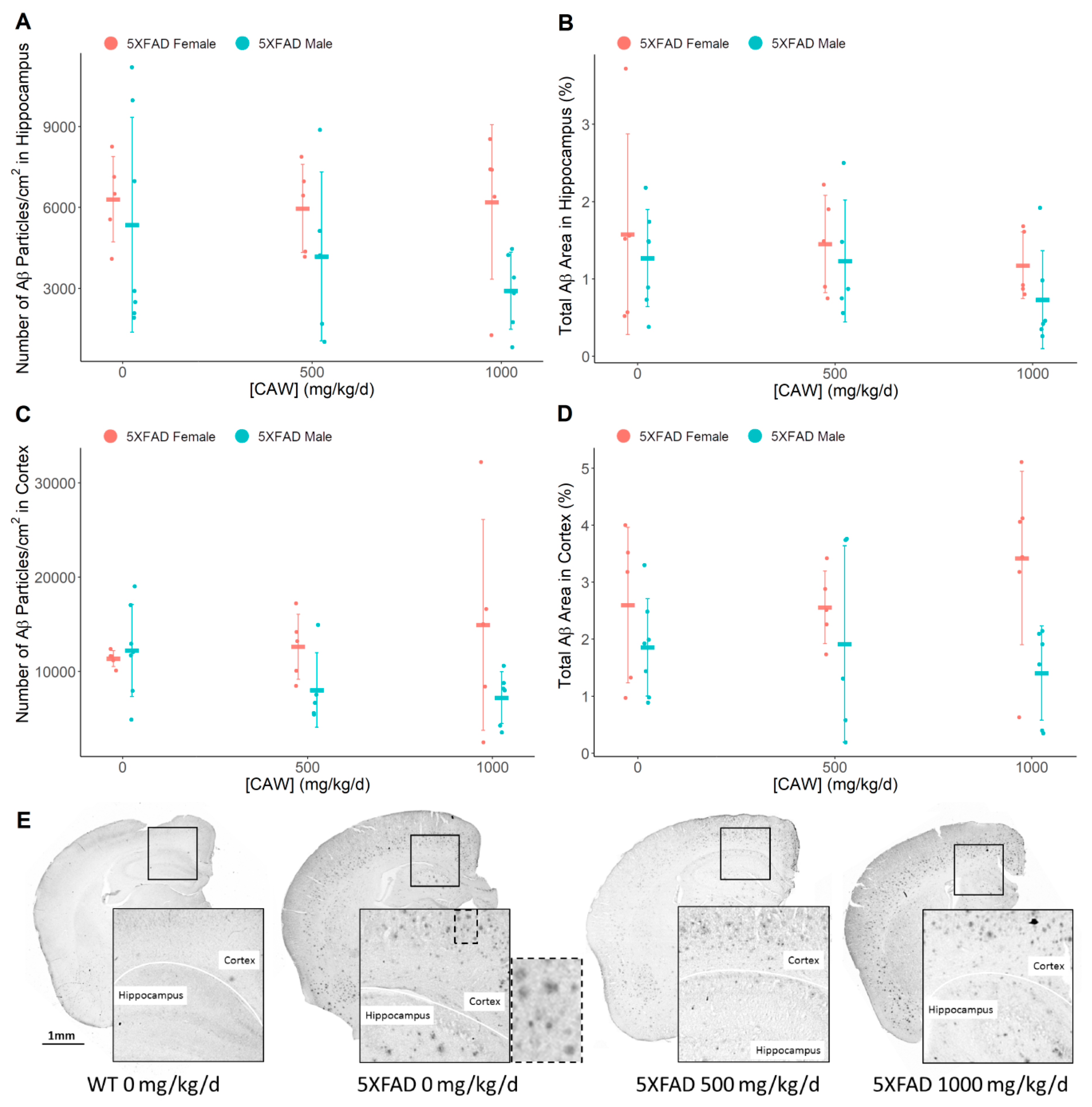 Antioxidants 08 00630 g005 Antioxidants 08 00630 g005