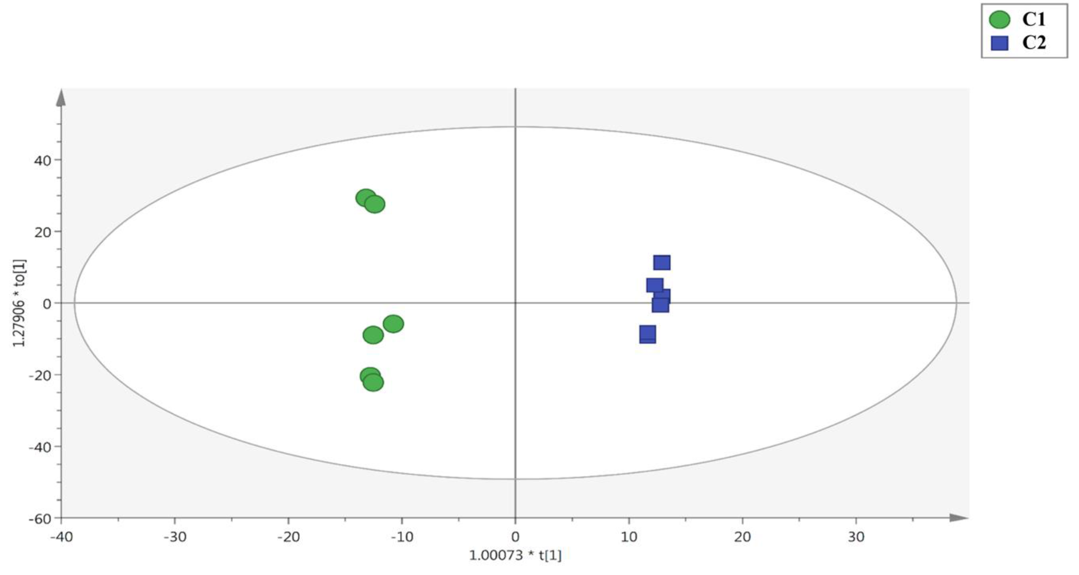 Antioxidants 08 00631 g001 Antioxidants 08 00631 g001