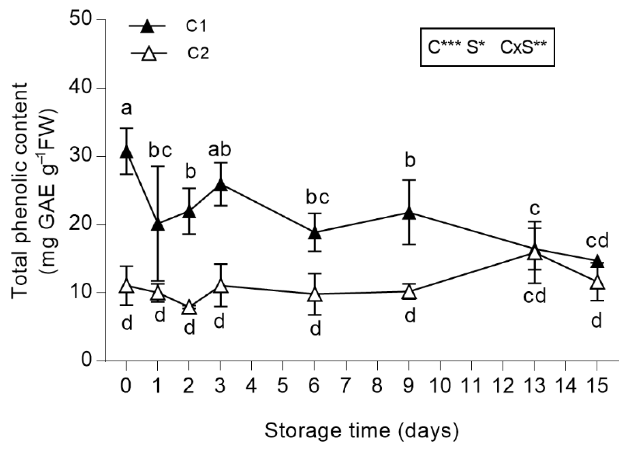 Antioxidants 08 00631 g003 Antioxidants 08 00631 g003
