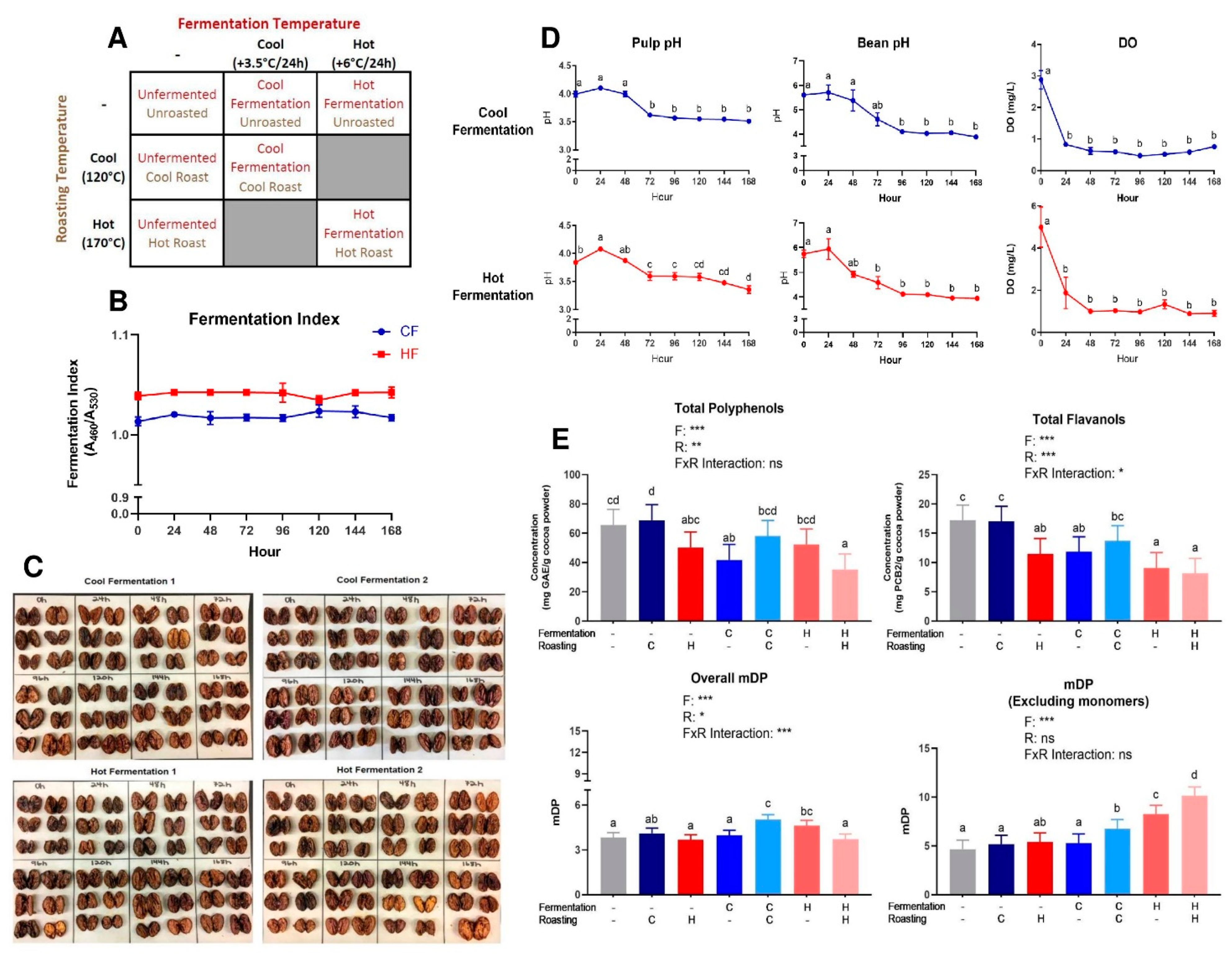Antioxidants 08 00635 g001