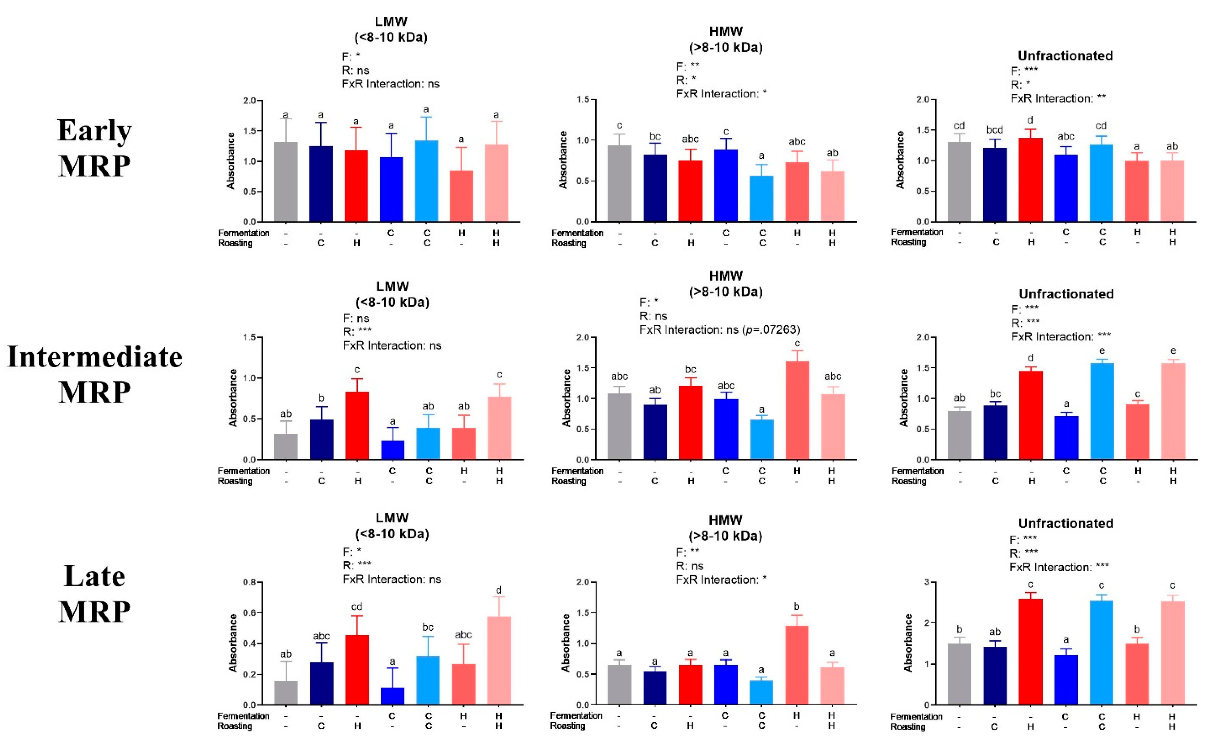 Antioxidants 08 00635 g003