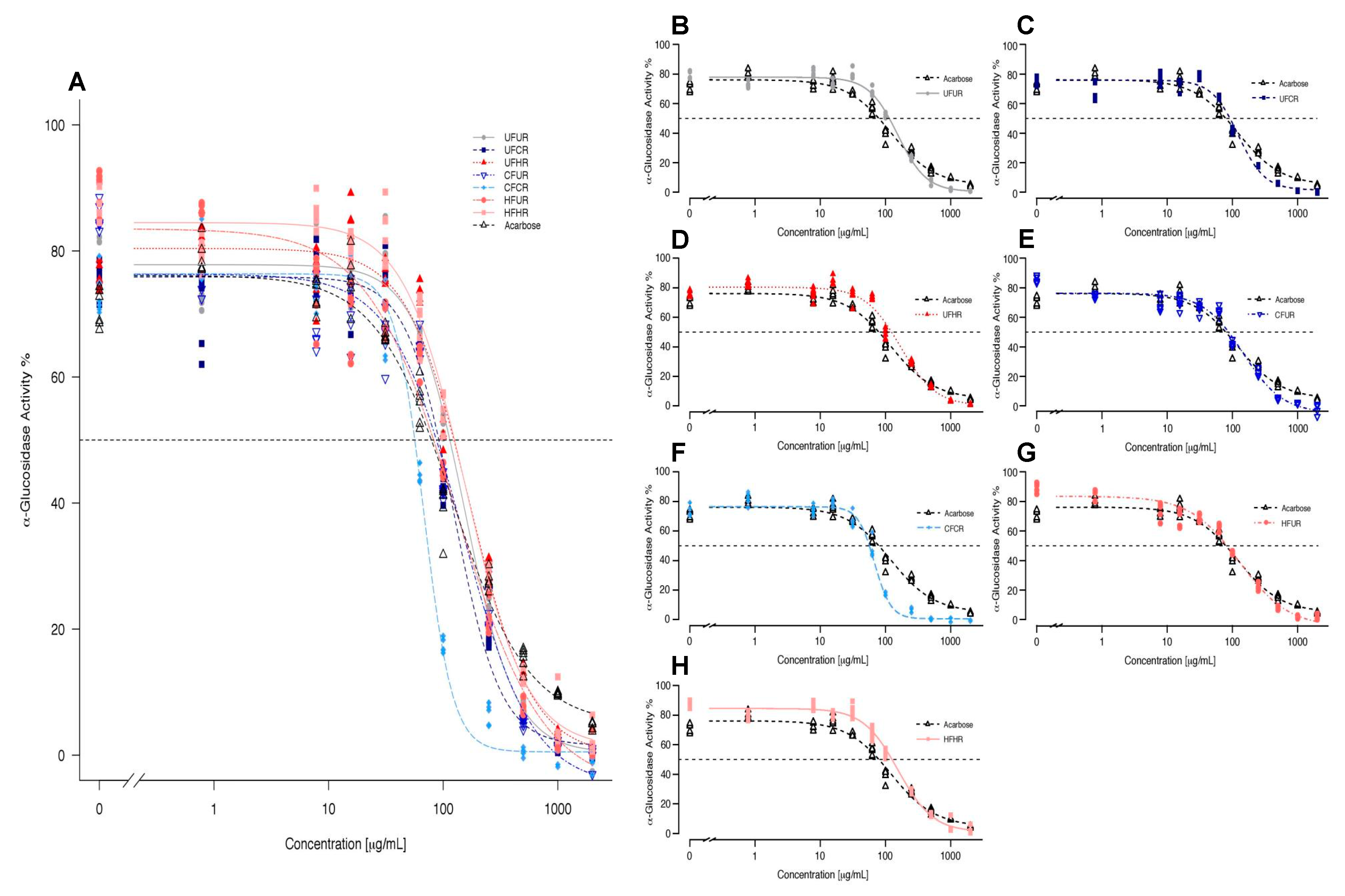 Antioxidants 08 00635 g004