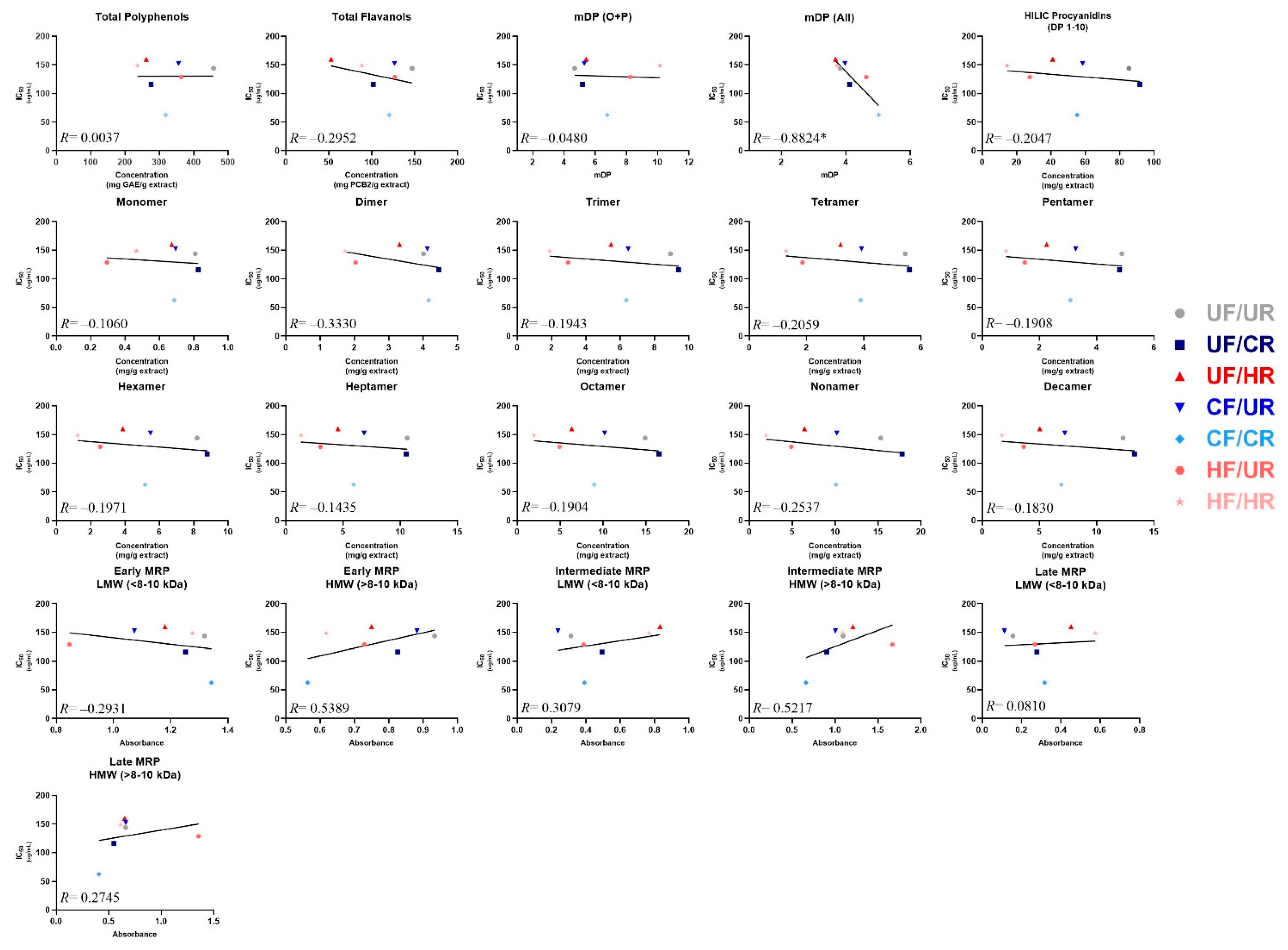 Antioxidants 08 00635 g005