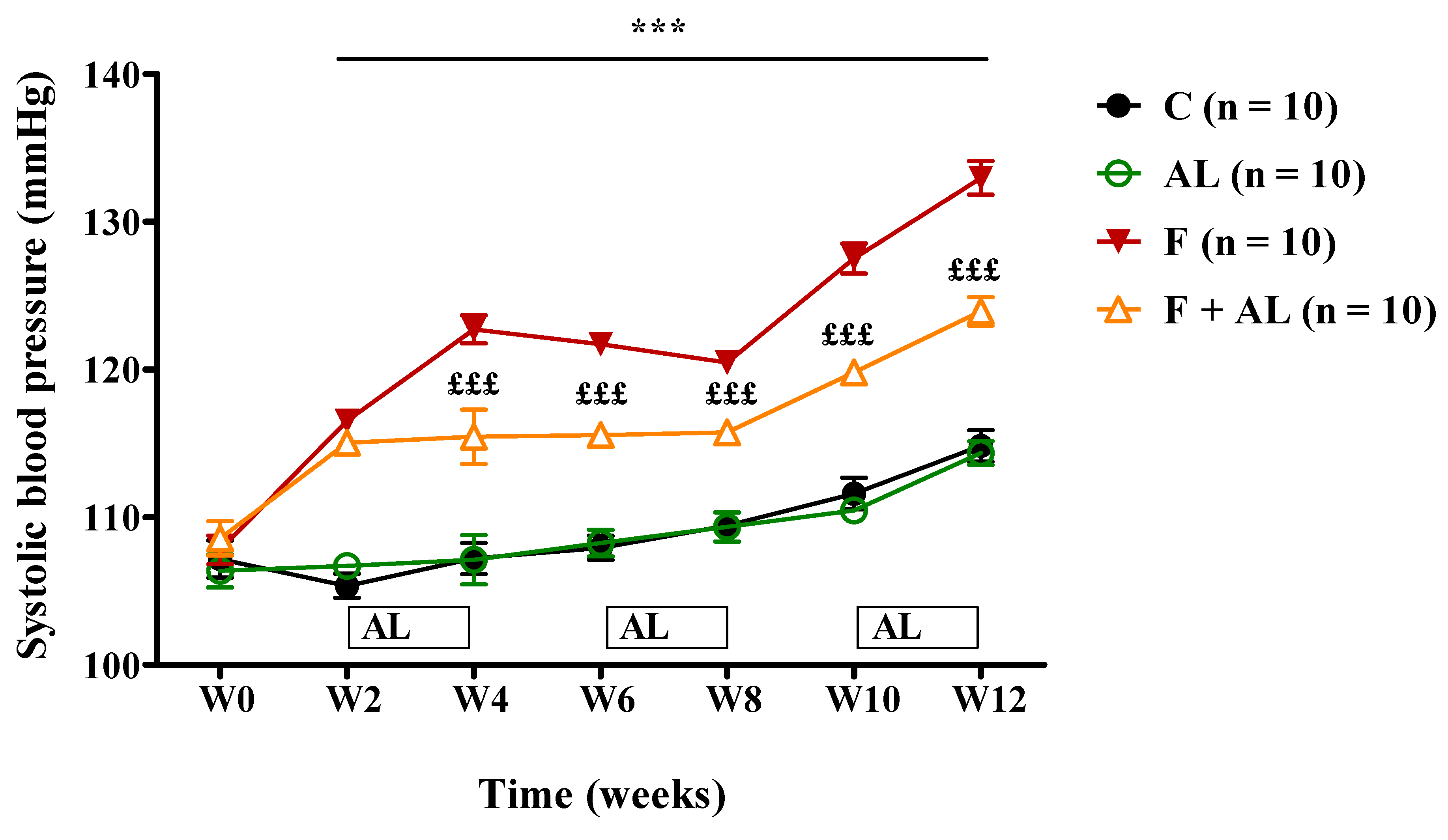 Antioxidants 08 00636 g002