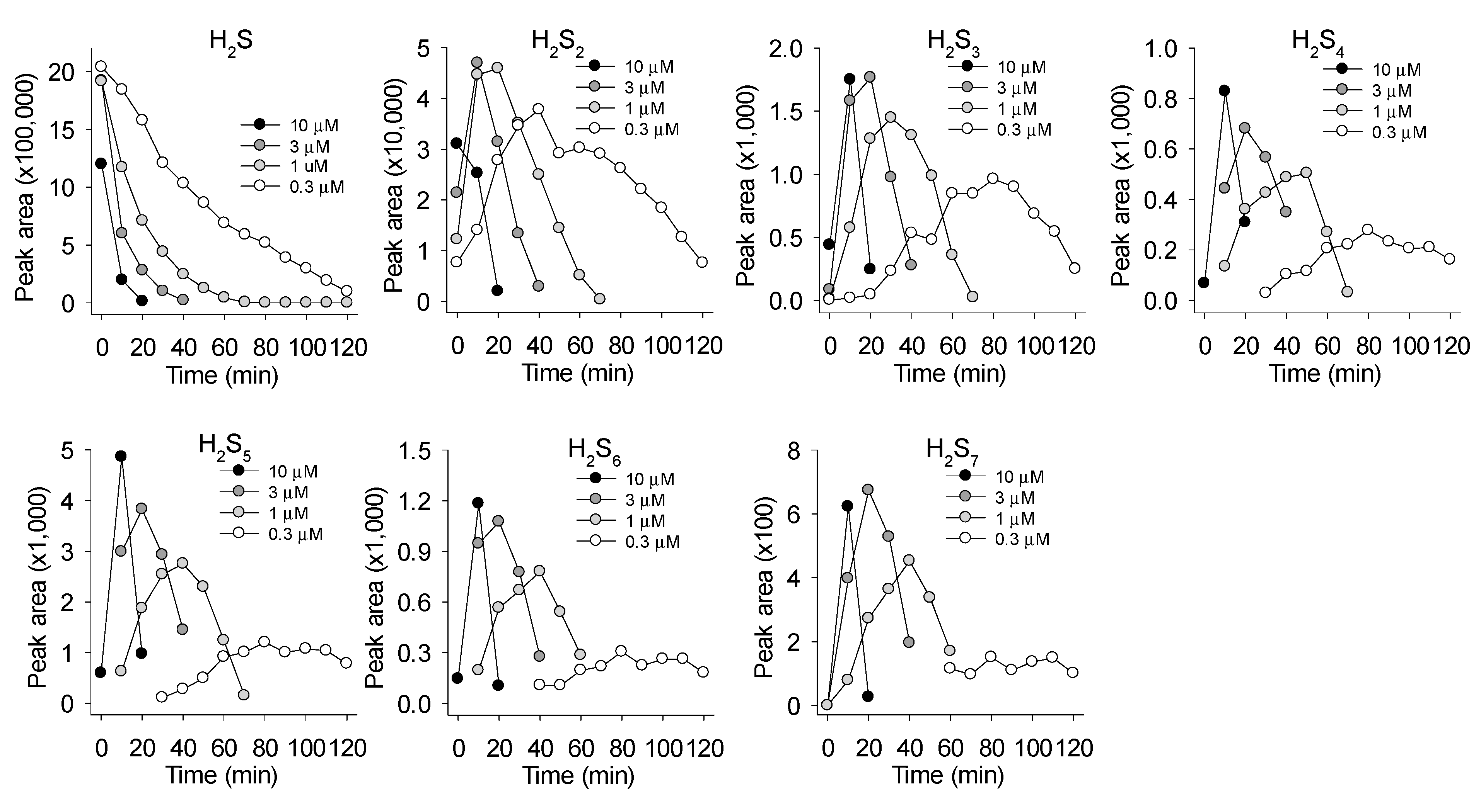 Antioxidants 08 00639 g005