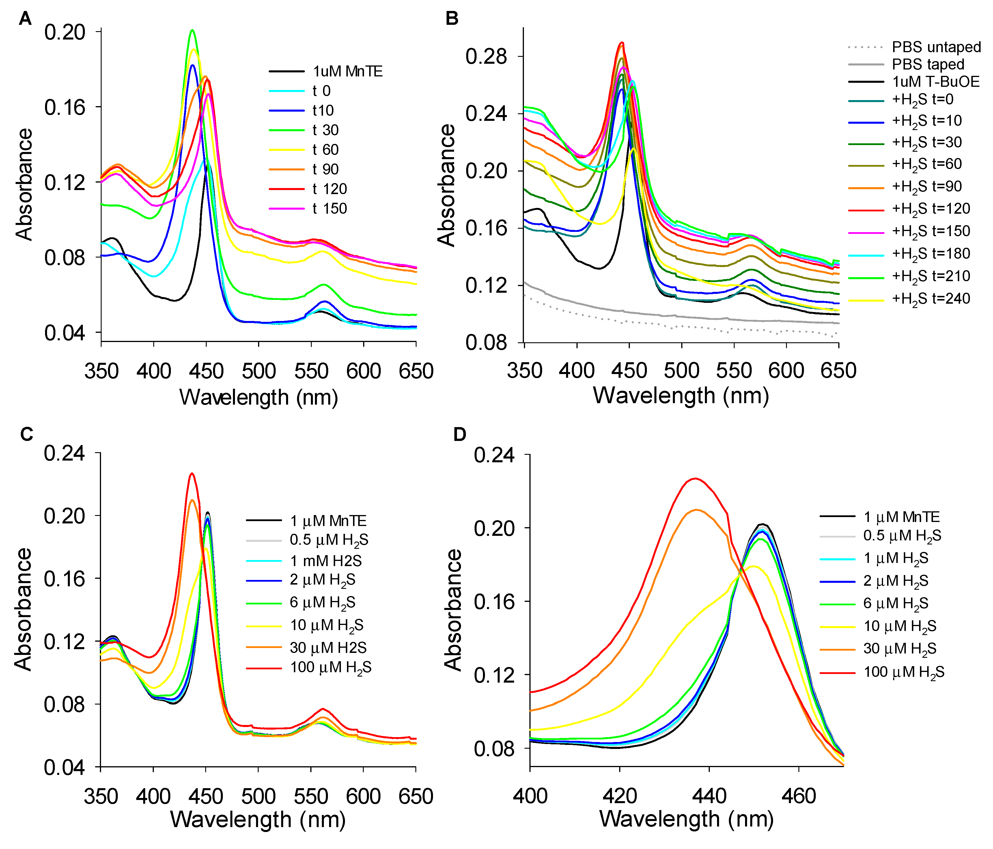 Antioxidants 08 00639 g009