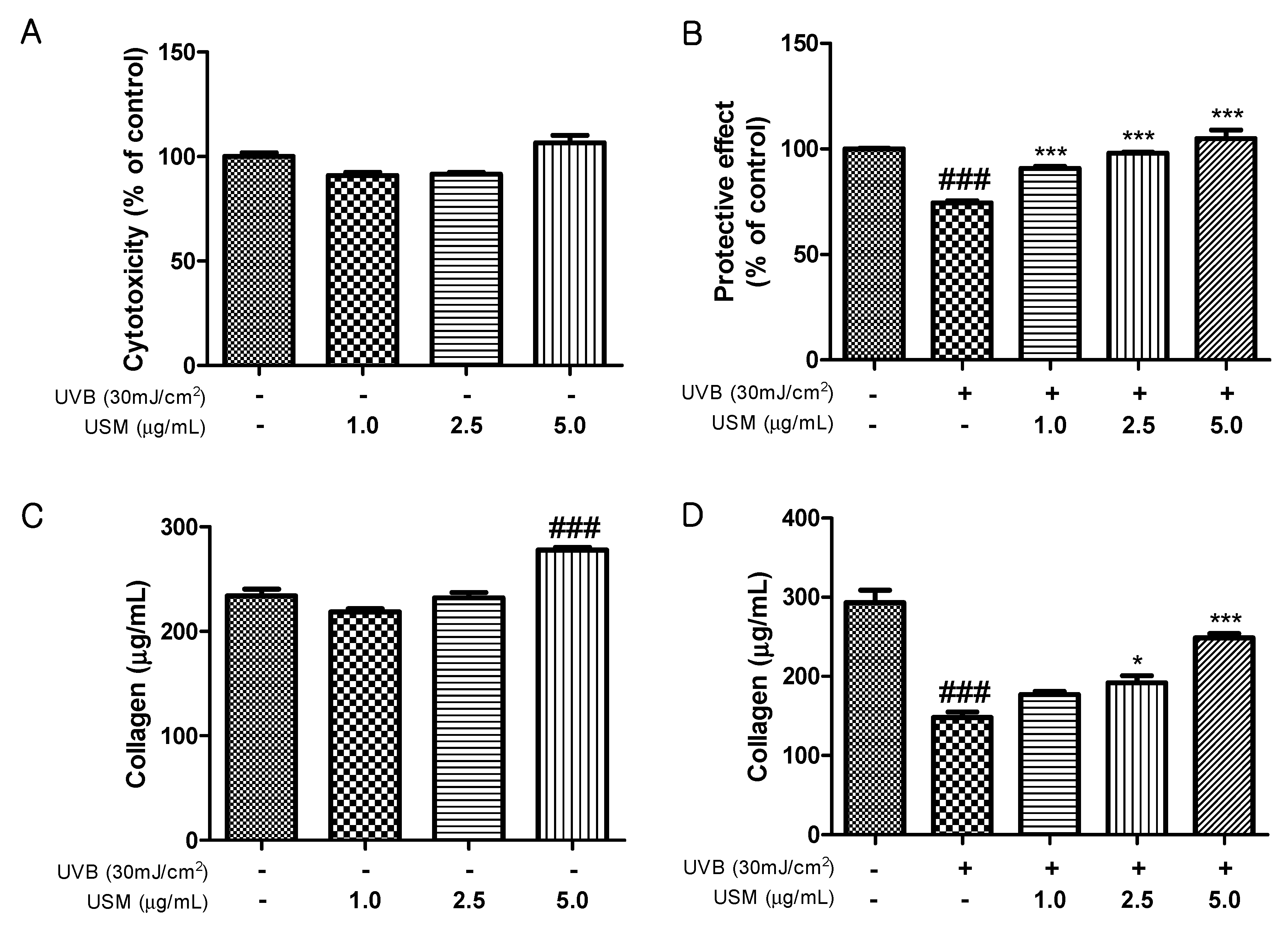 Antioxidants 08 00644 g001