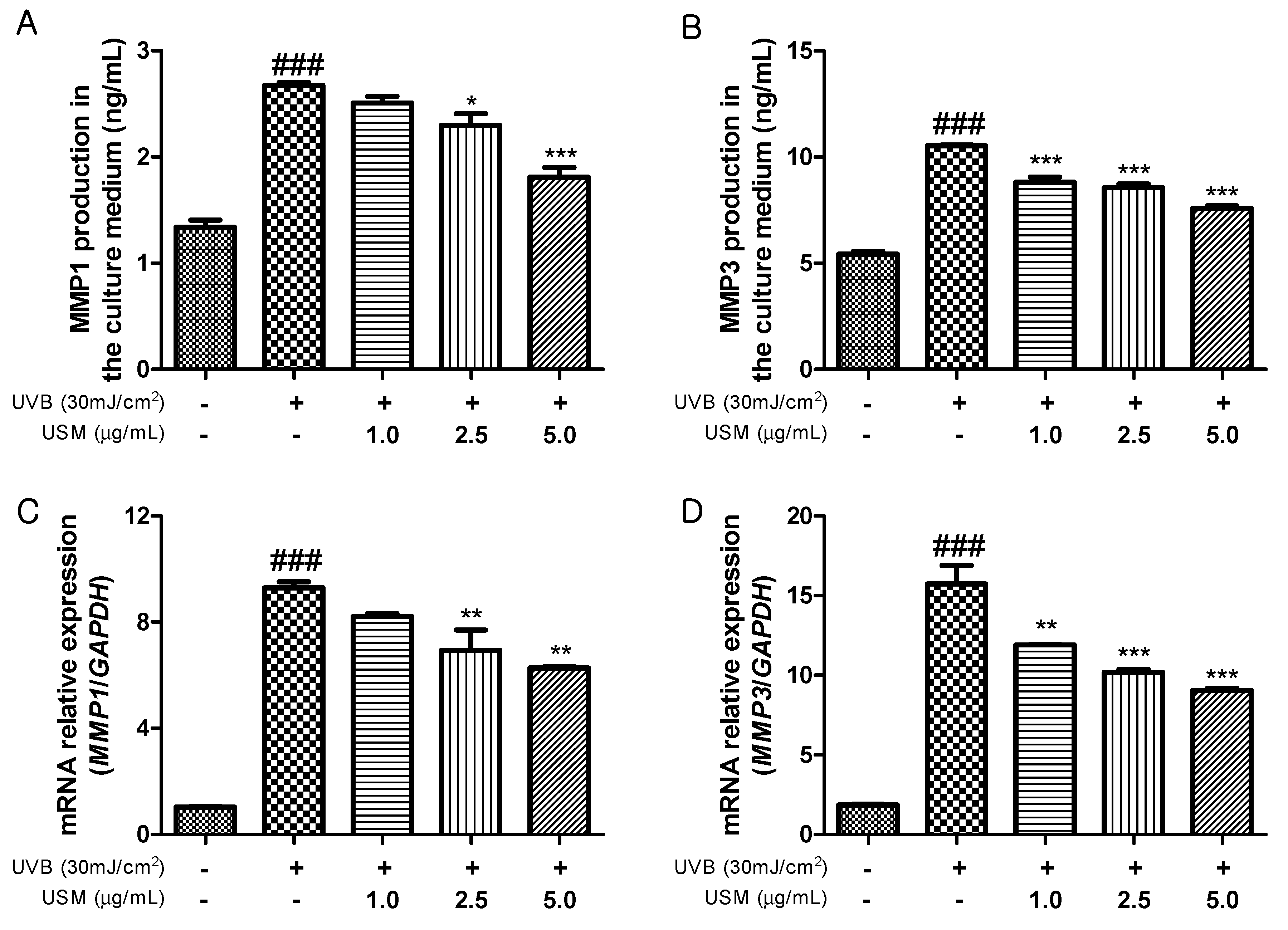Antioxidants 08 00644 g003