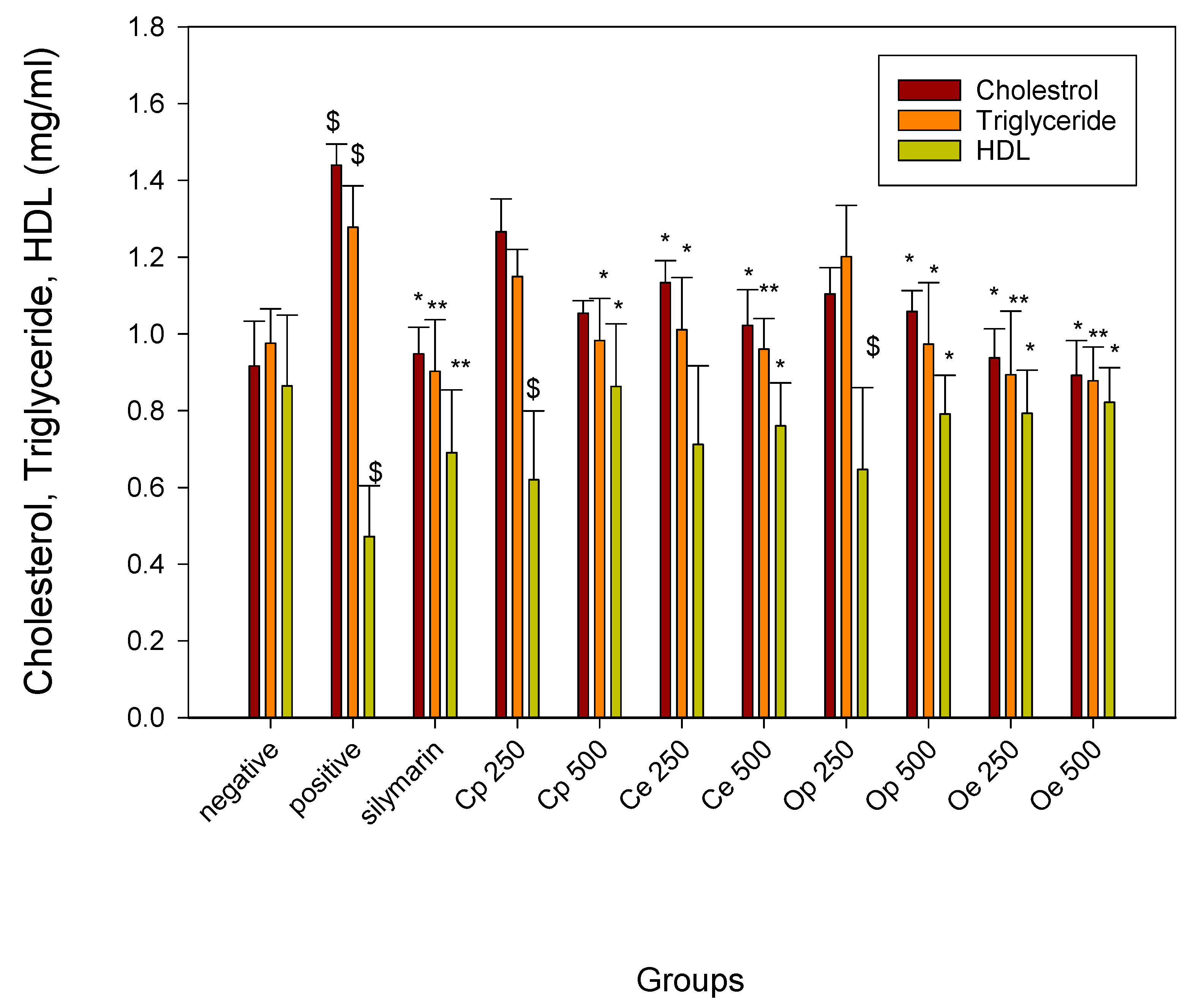 Antioxidants 08 00646 g001