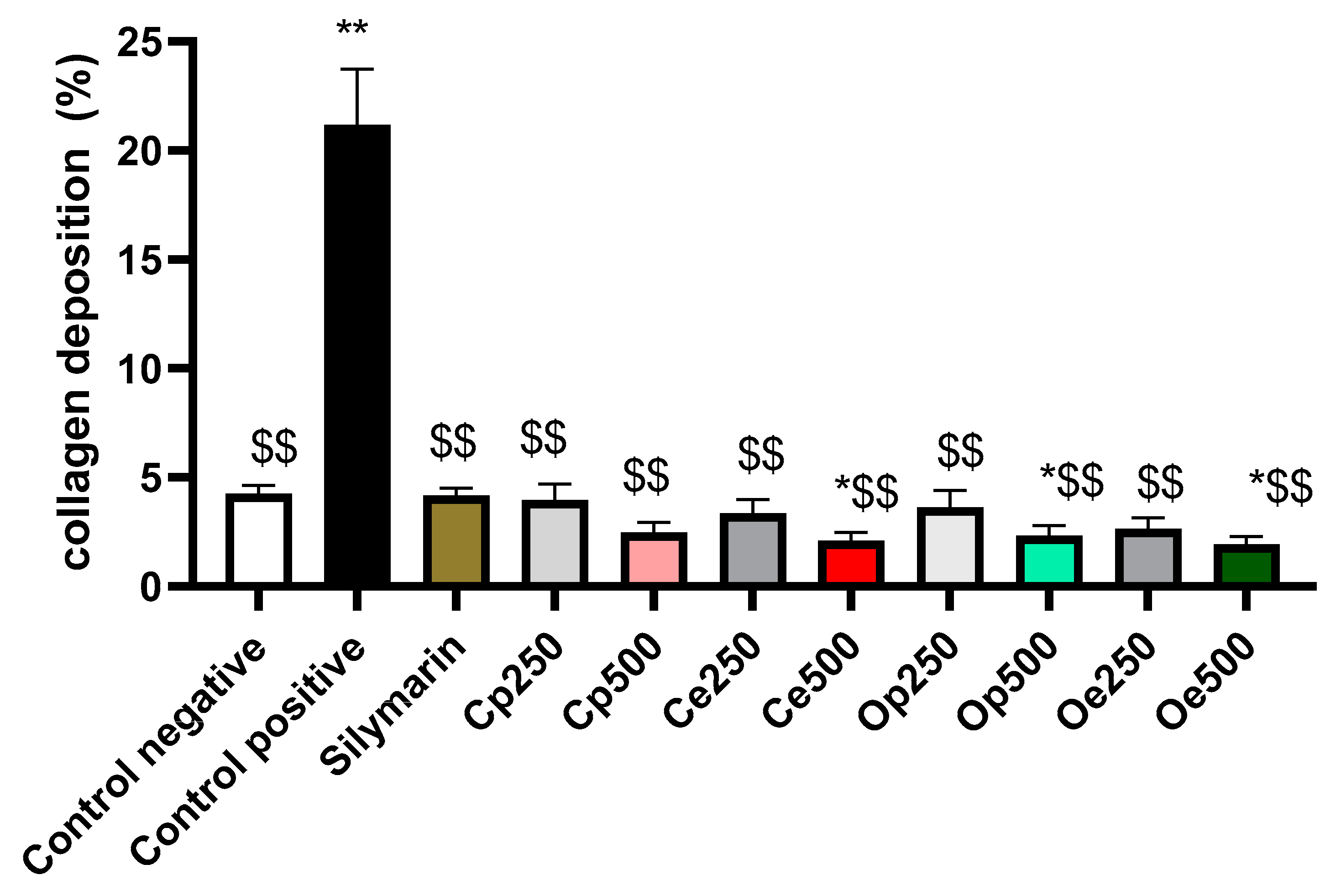 Antioxidants 08 00646 g004