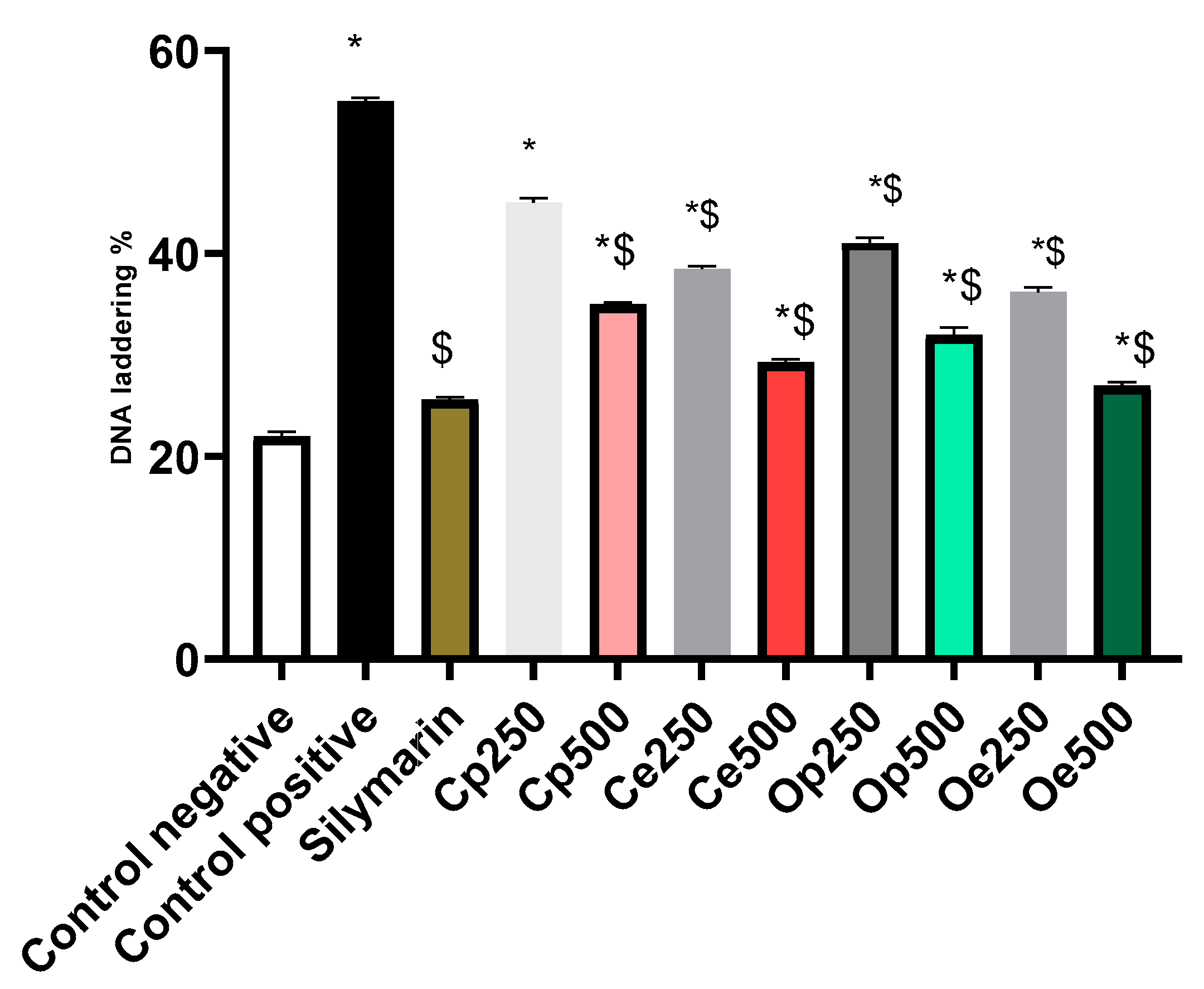 Antioxidants 08 00646 g006