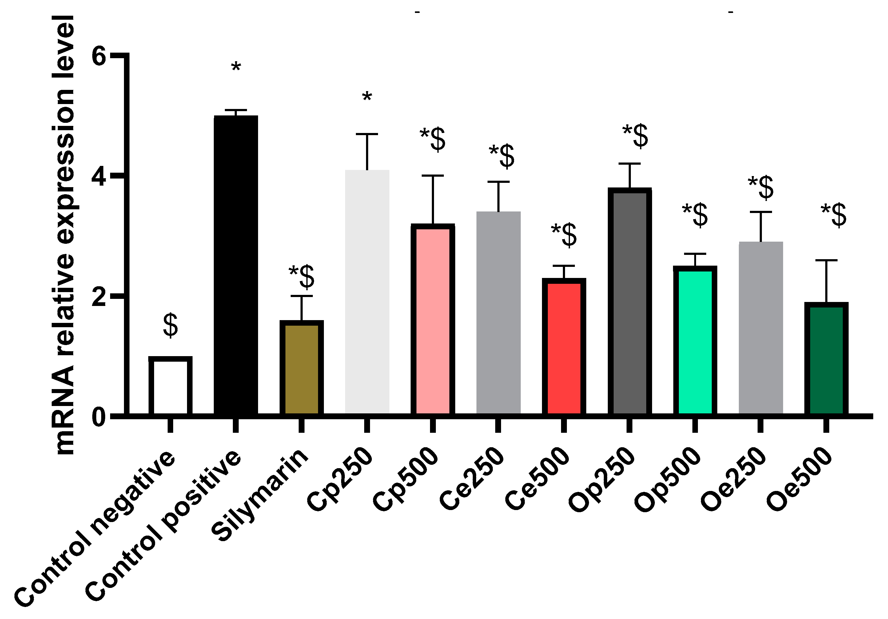 Antioxidants 08 00646 g007