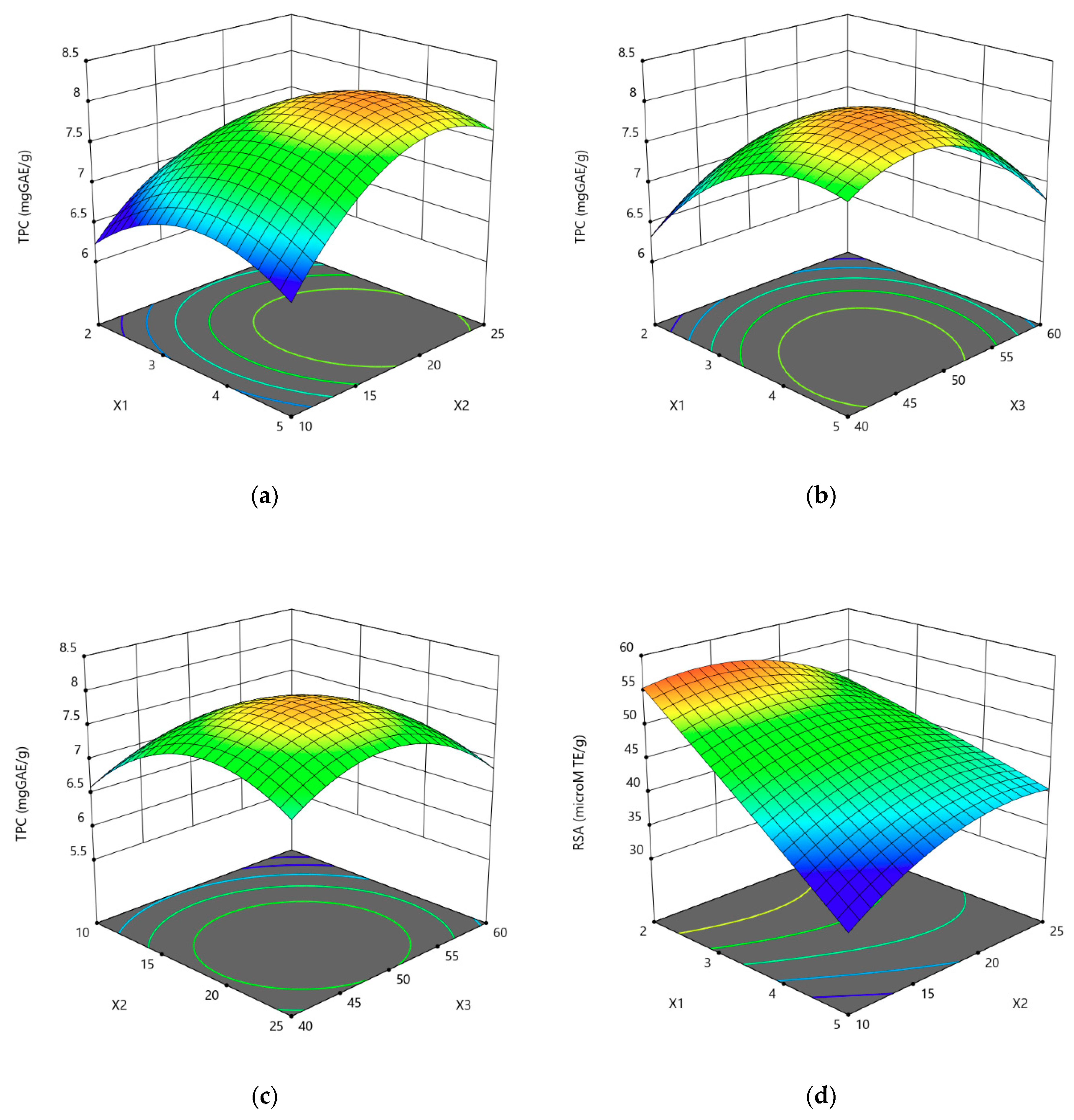 Antioxidants 08 00647 g001a