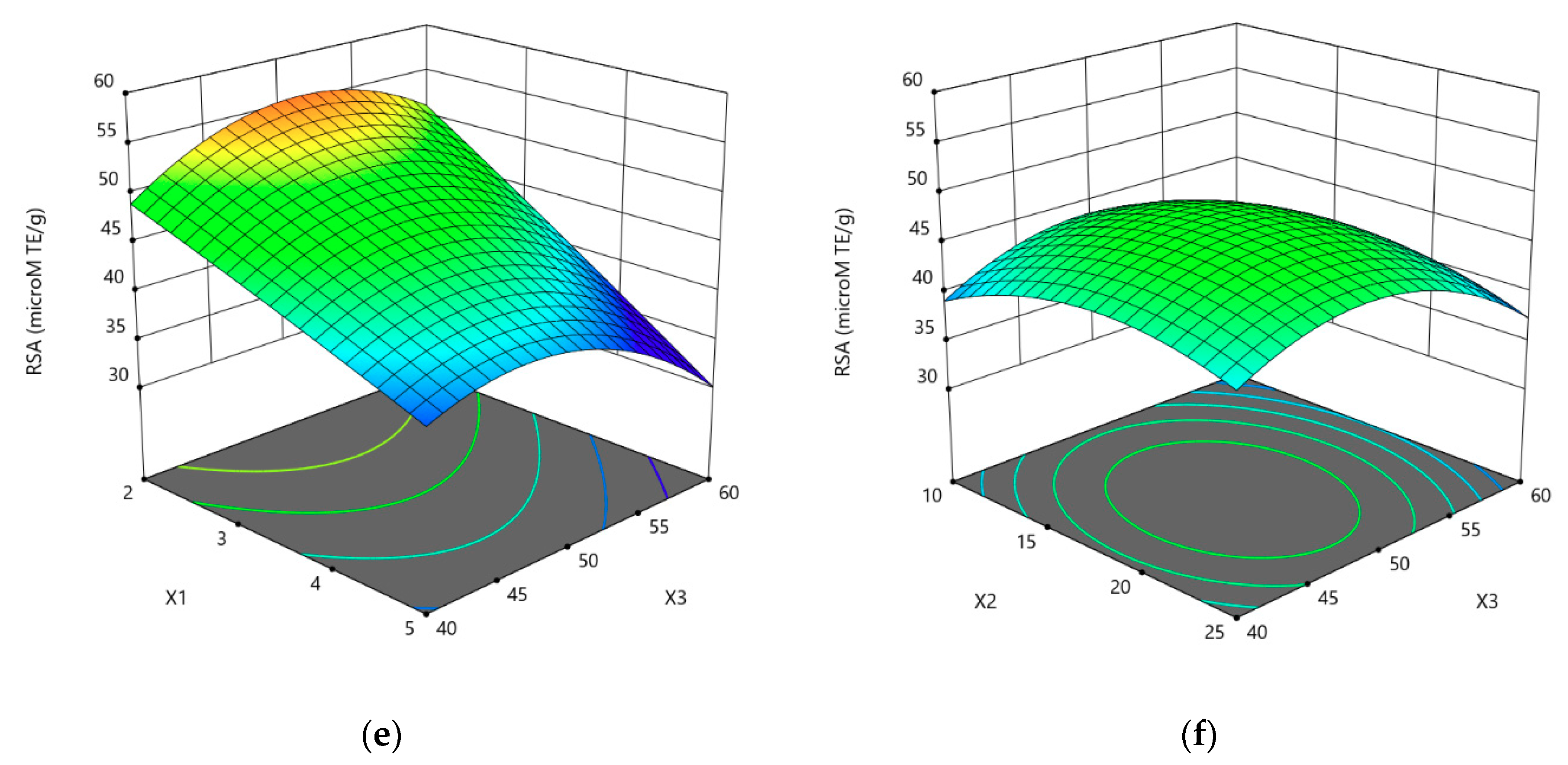 Antioxidants 08 00647 g001b