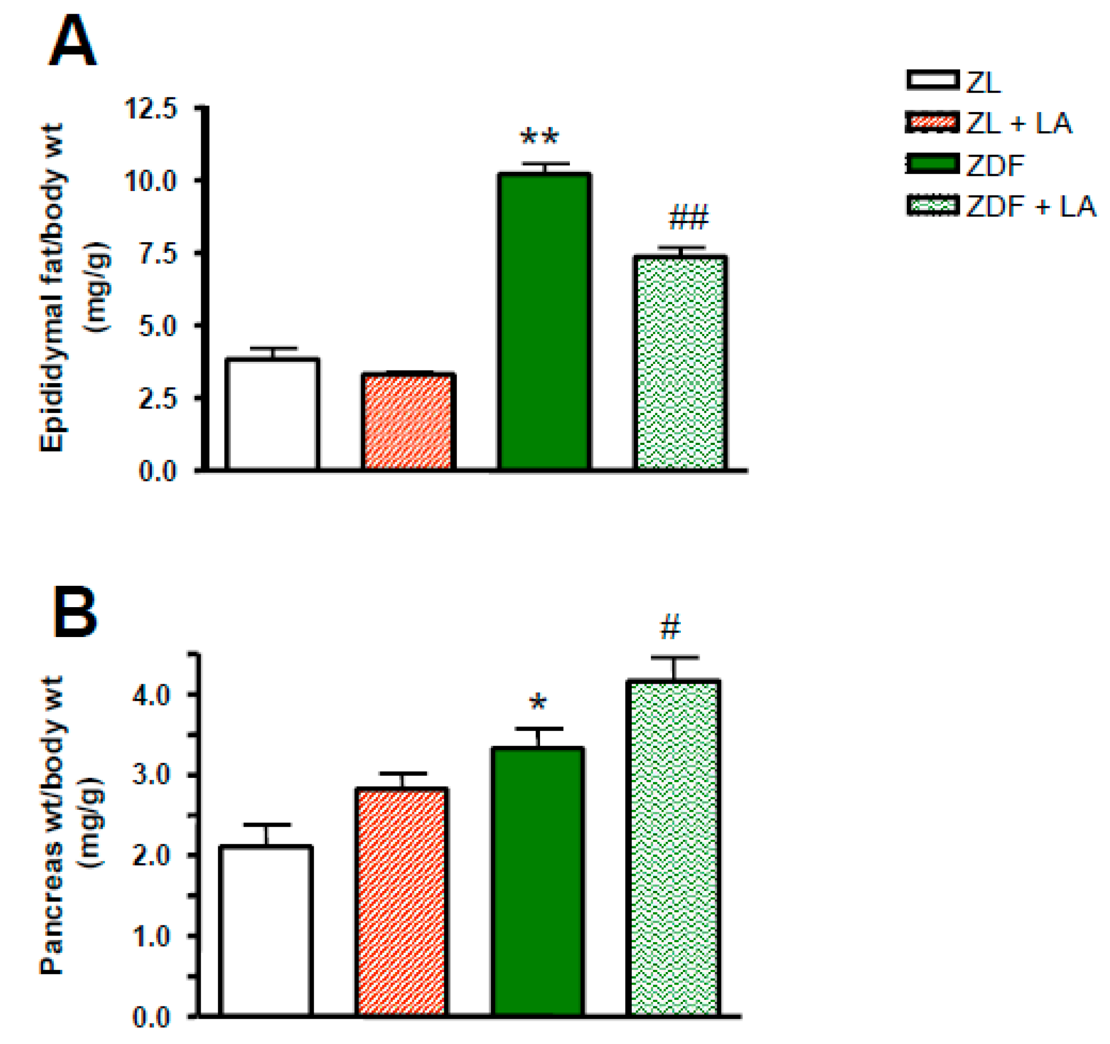 Antioxidants 08 00648 g002