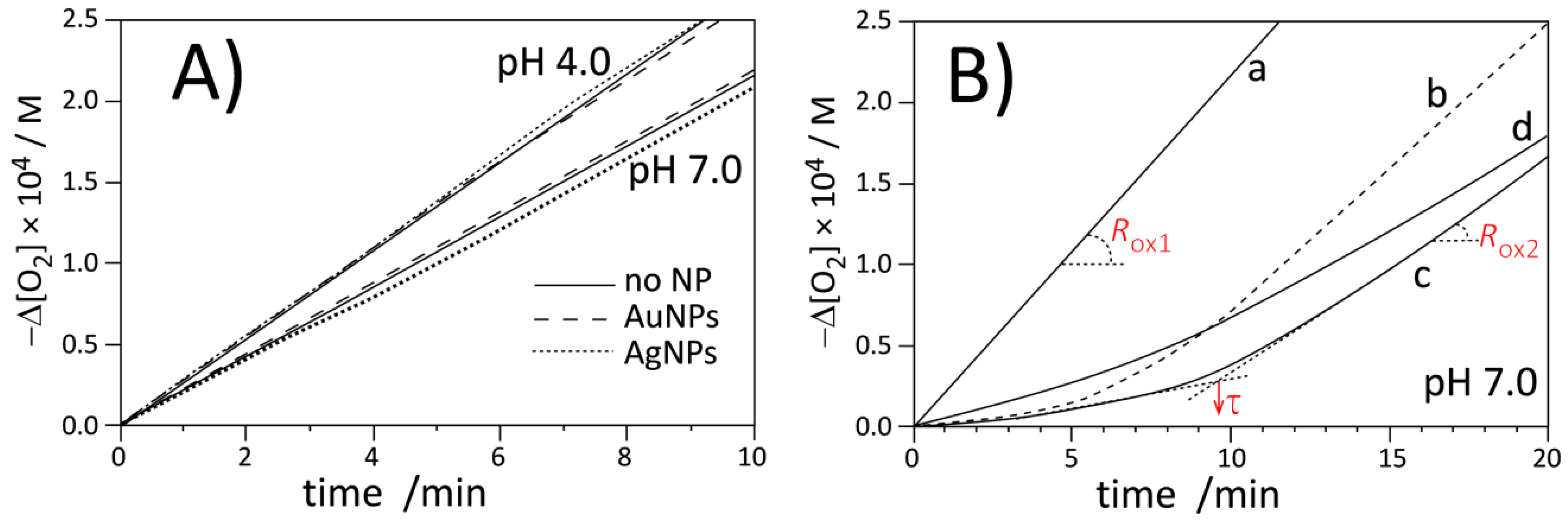 Antioxidants 09 00005 g003
