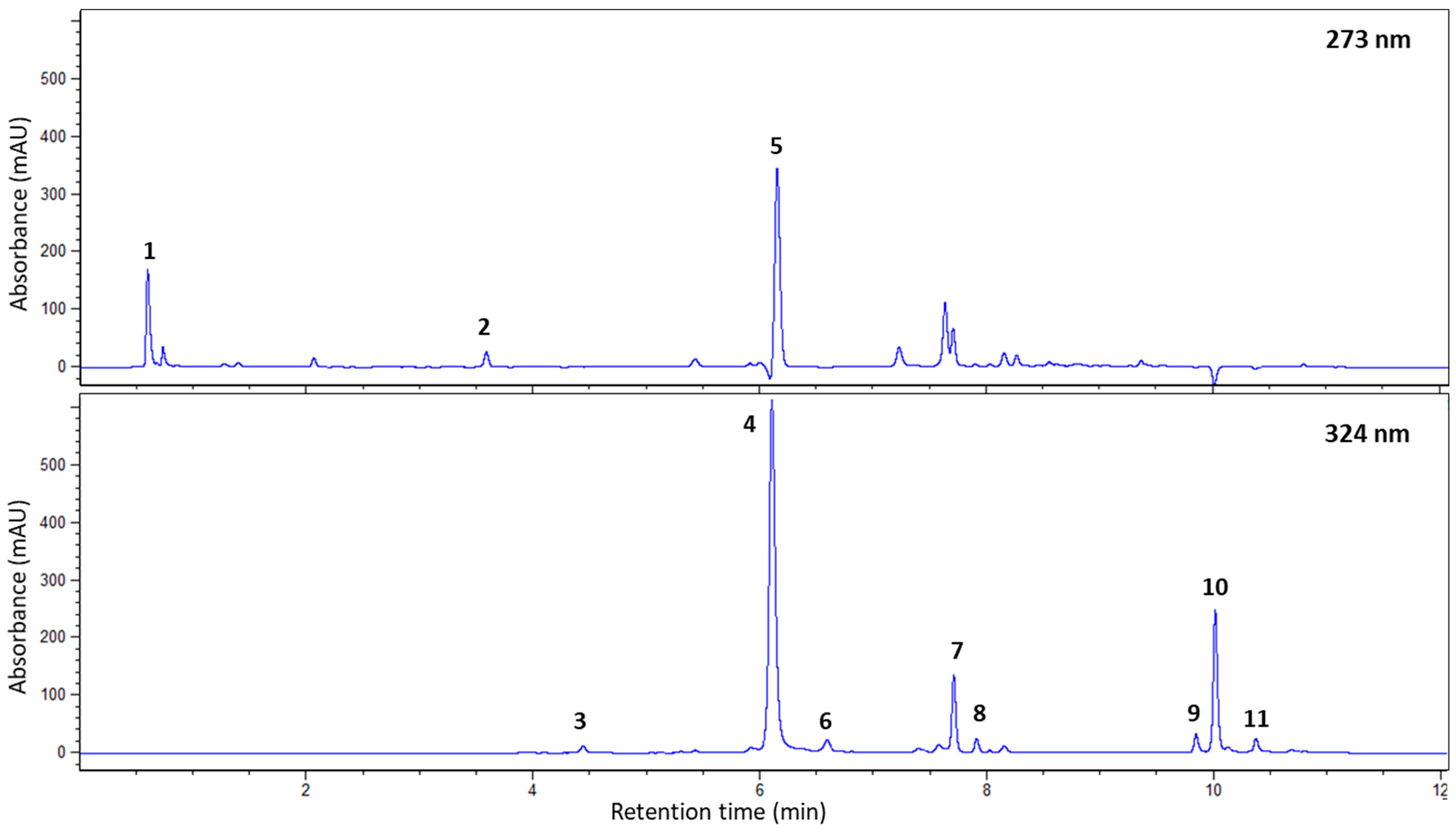 Antioxidants 09 00006 g001