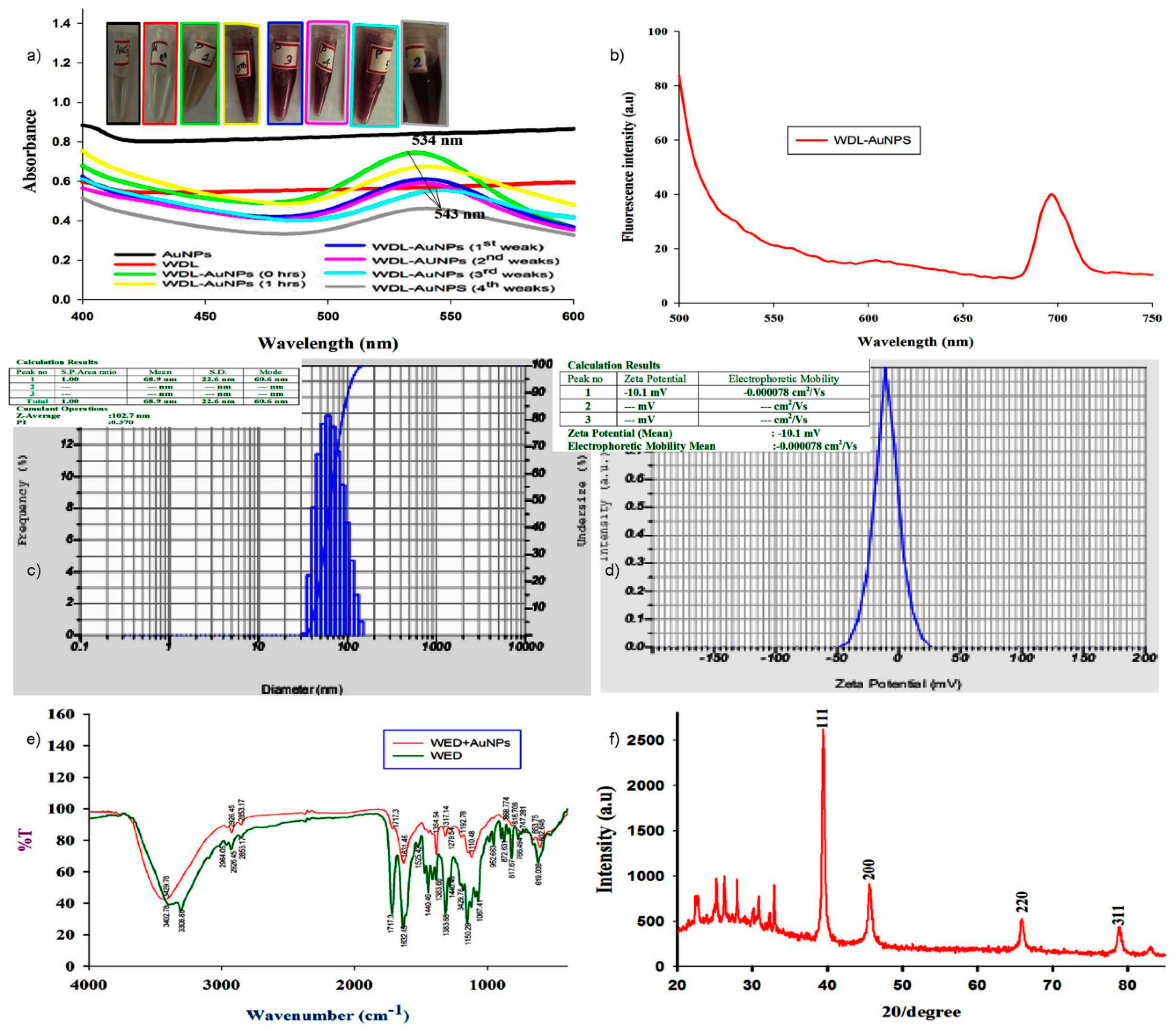 Antioxidants 09 00008 g002
