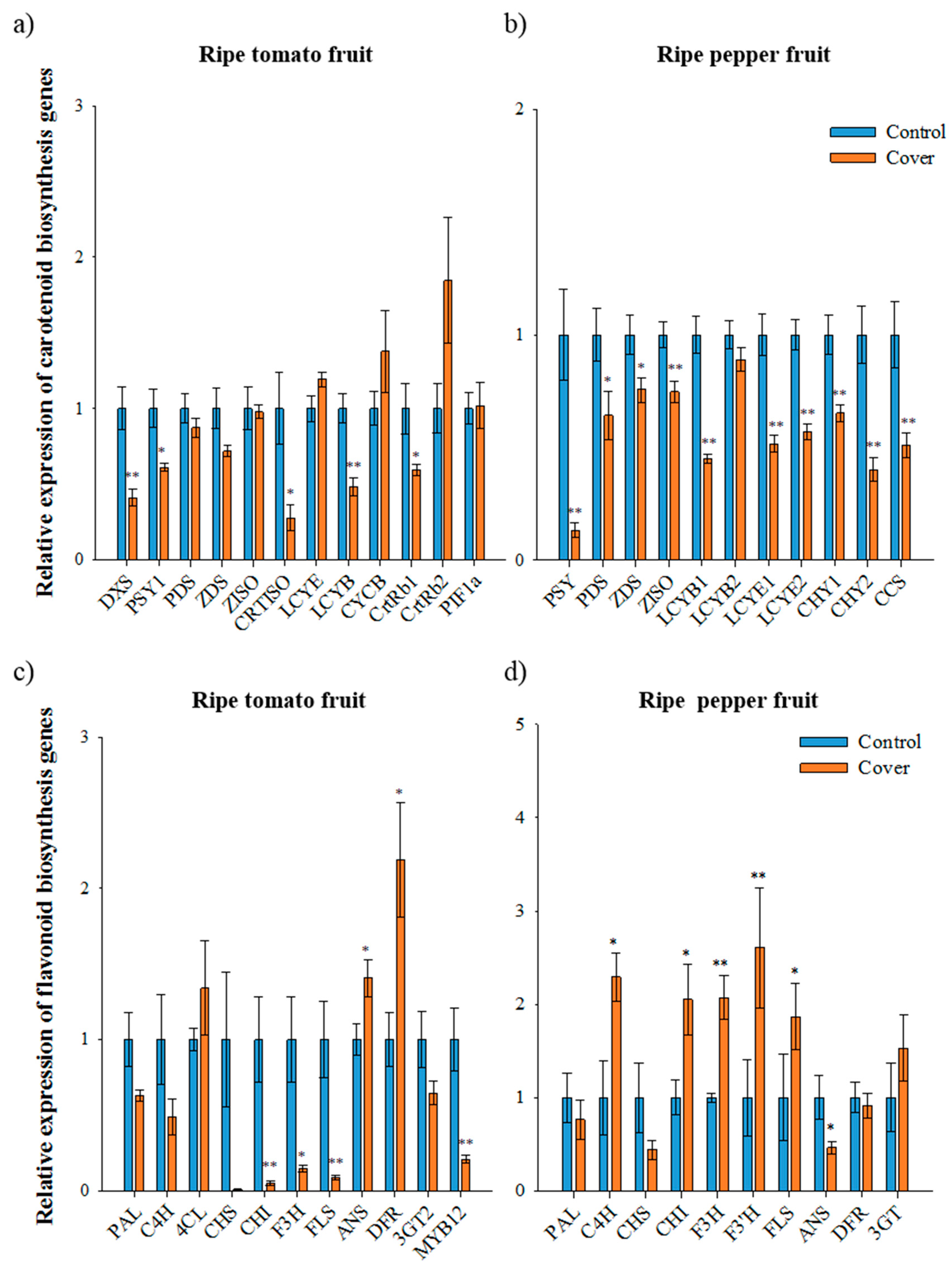 Antioxidants 09 00014 g003