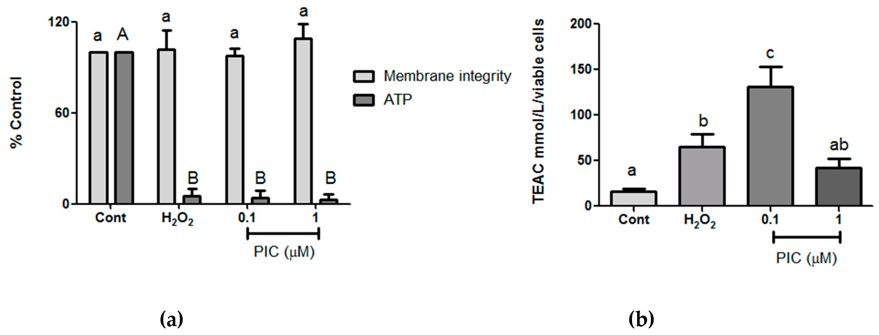 Antioxidants 09 00016 g004
