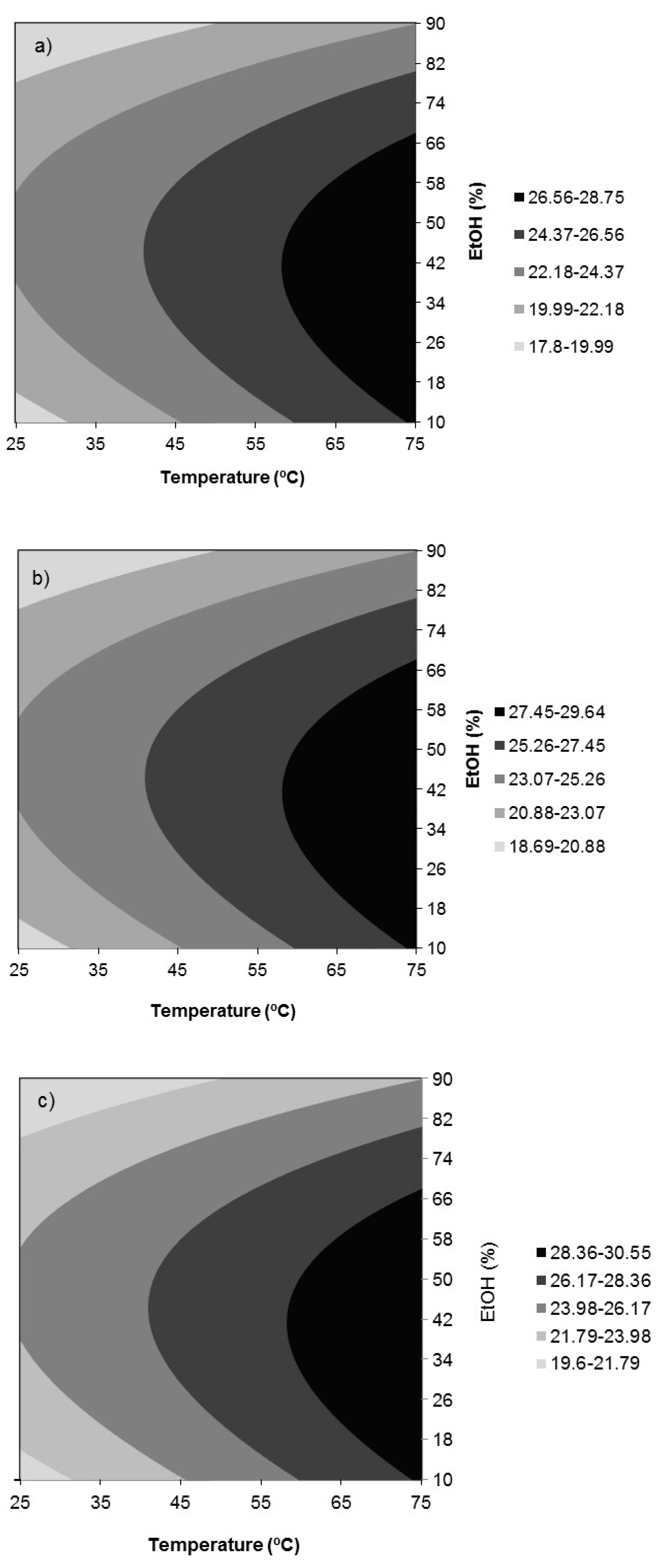 Antioxidants 09 00018 g002