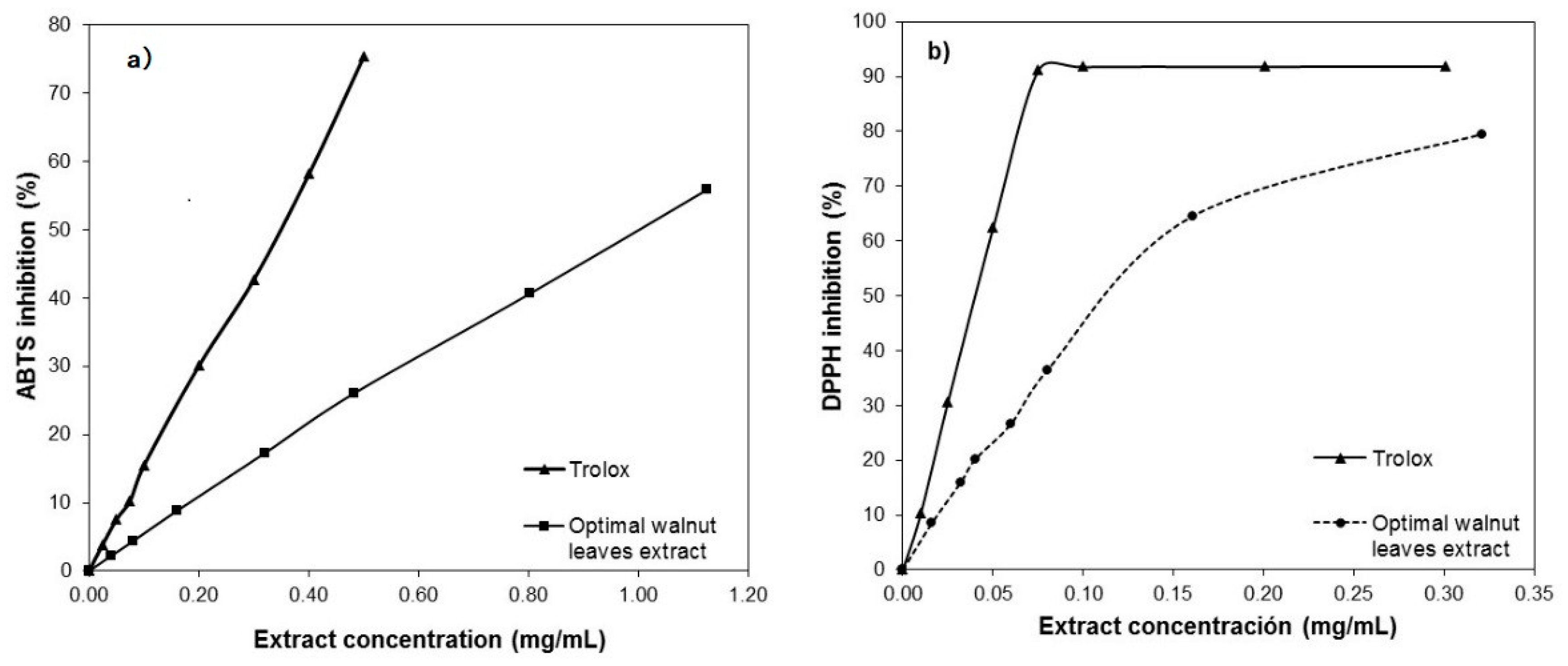 Antioxidants 09 00018 g006