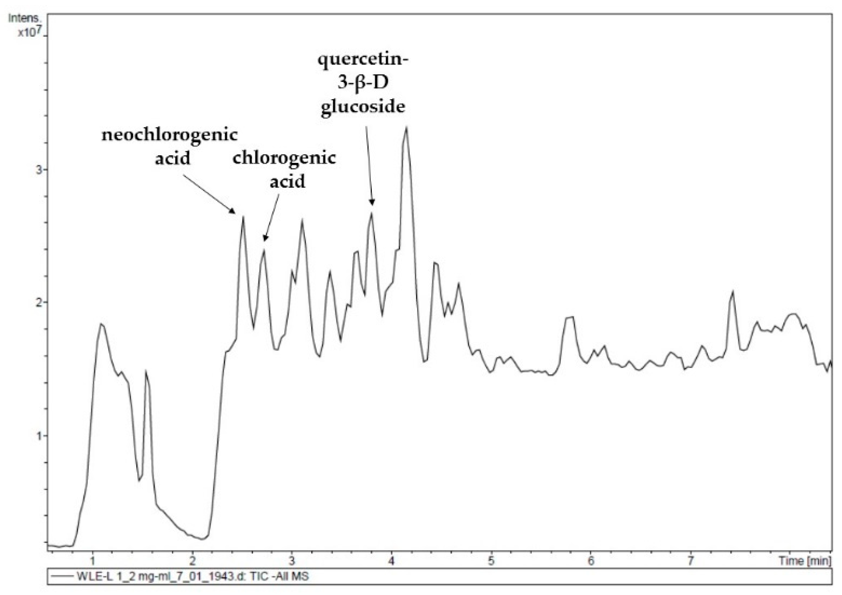 Antioxidants 09 00018 g007