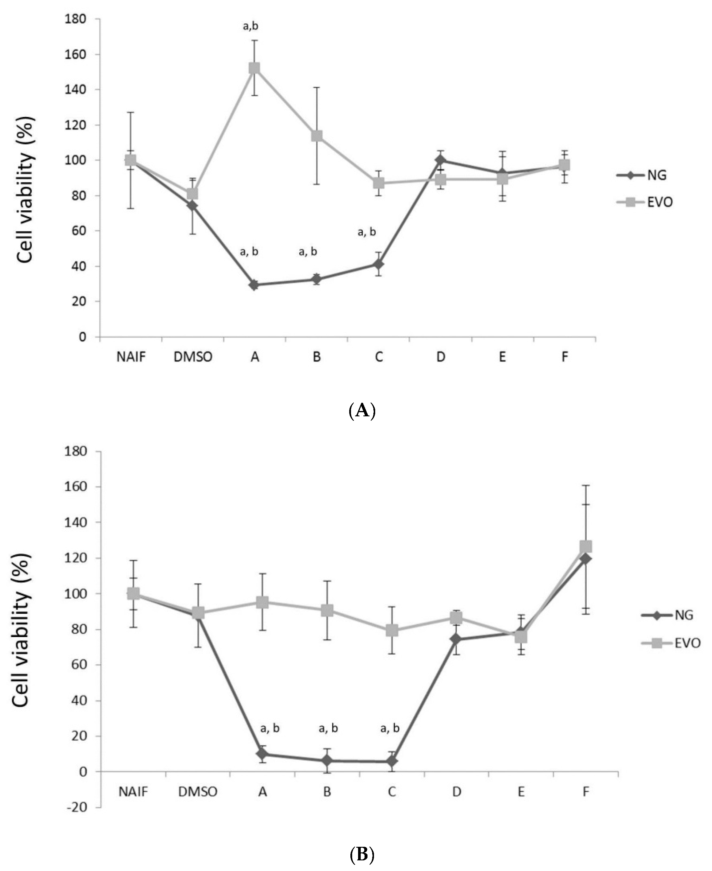 Antioxidants 09 00020 g002a