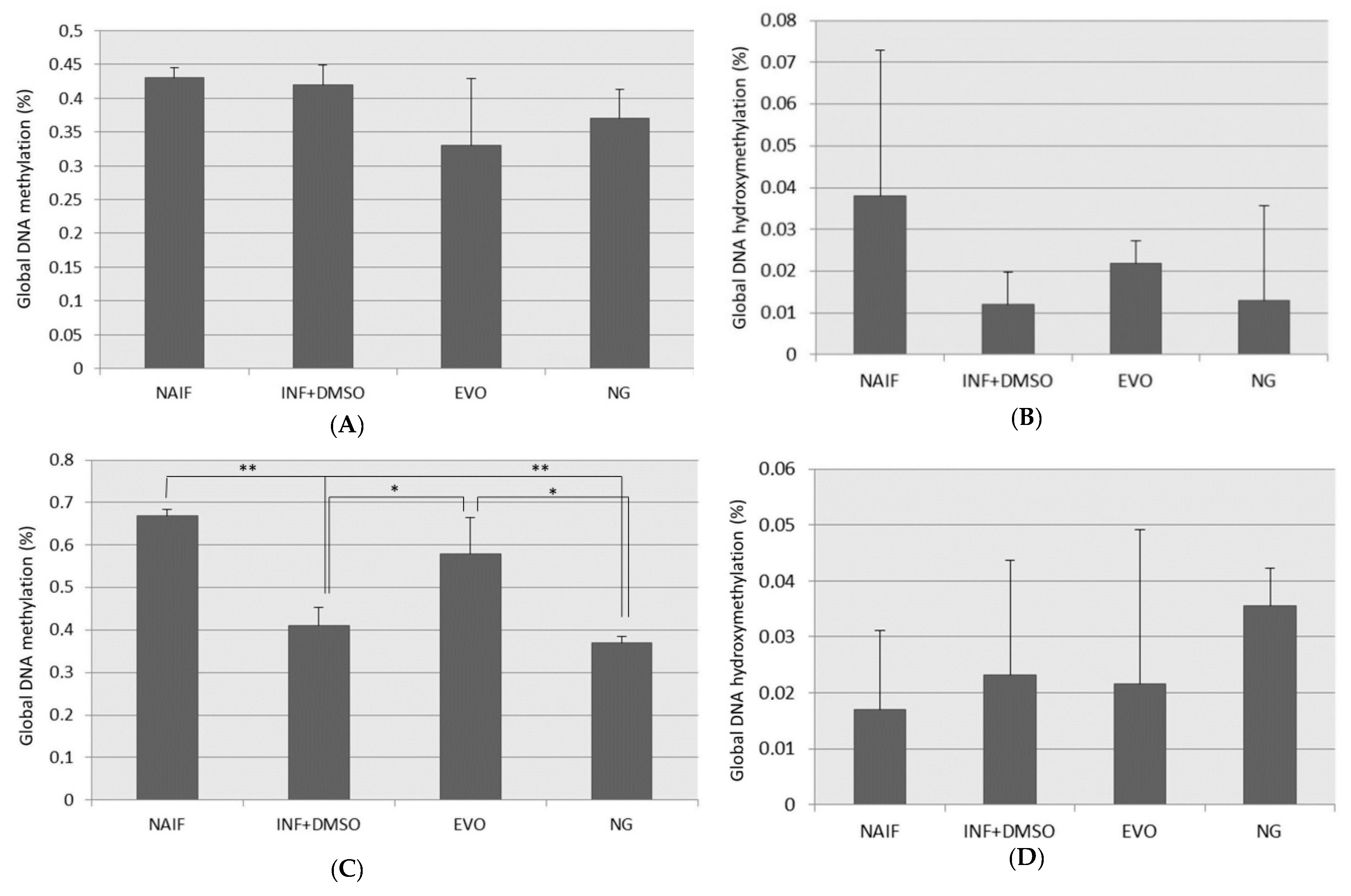 Antioxidants 09 00020 g005