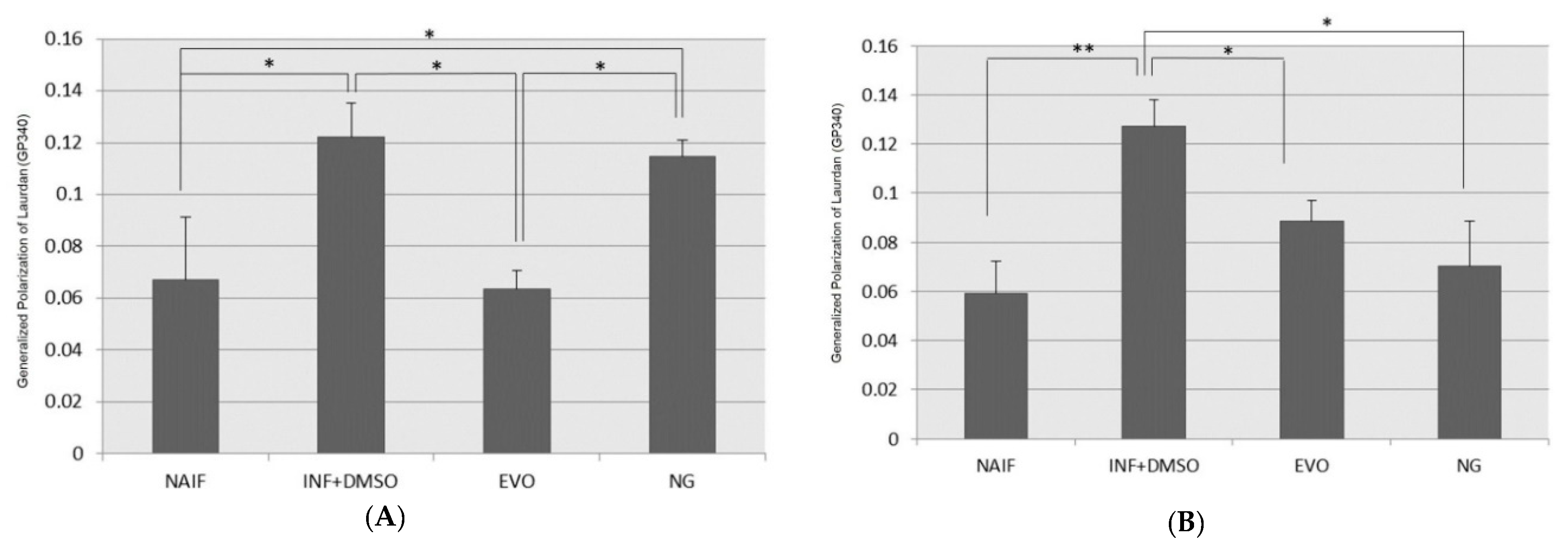 Antioxidants 09 00020 g008