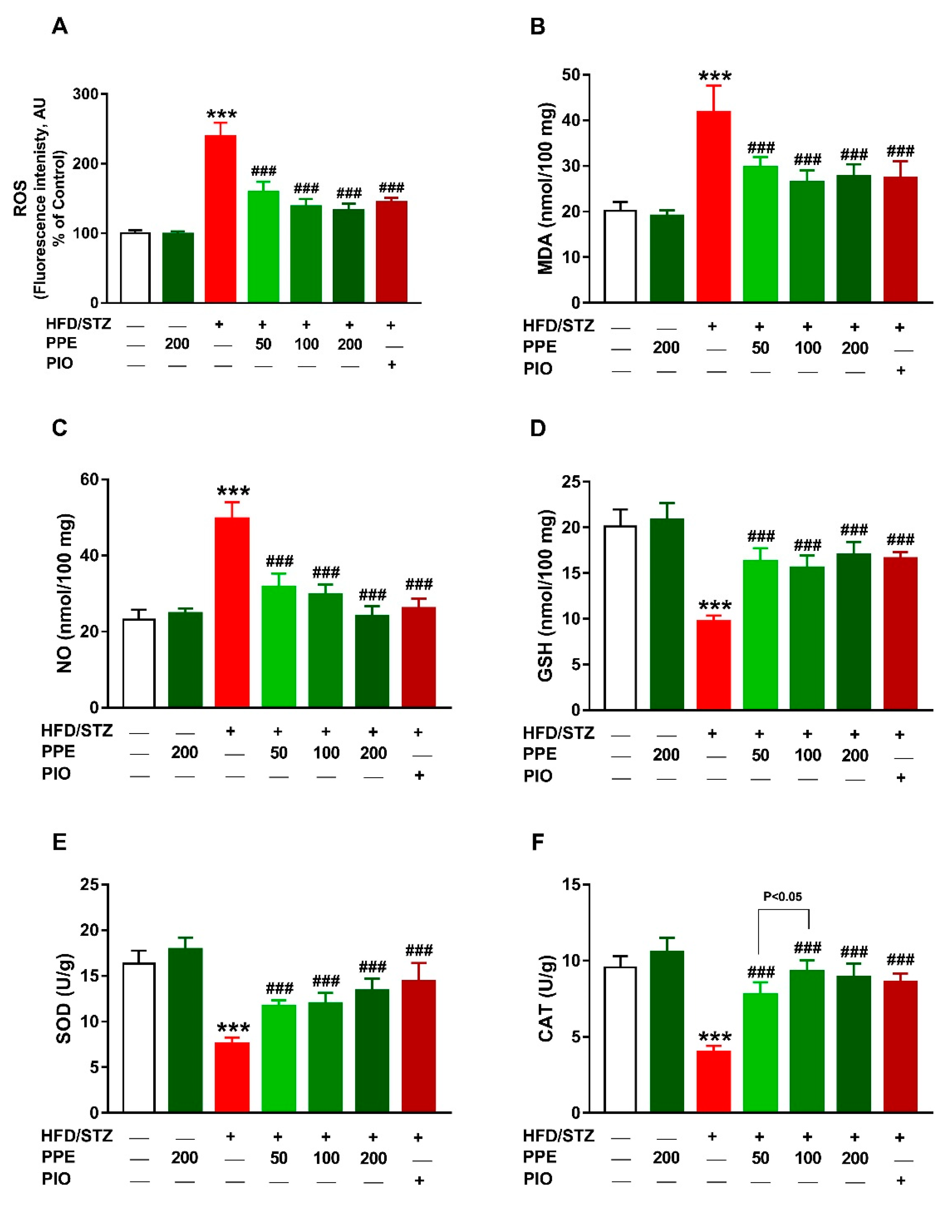 Antioxidants 09 00022 g007