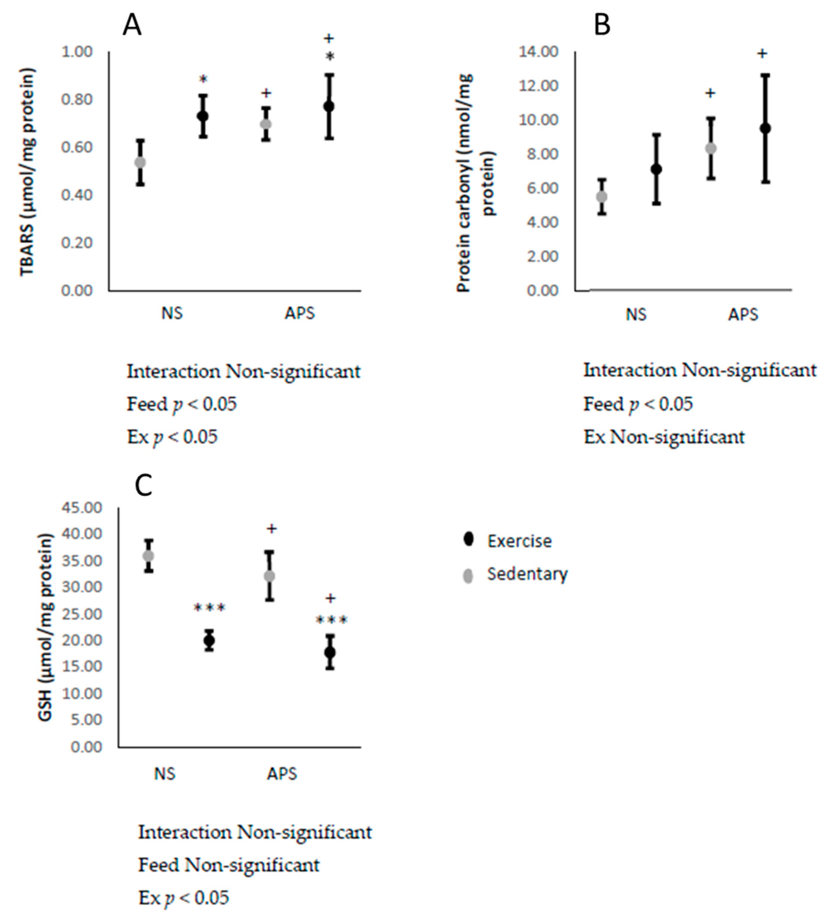 Antioxidants 09 00029 g002 Antioxidants 09 00029 g002