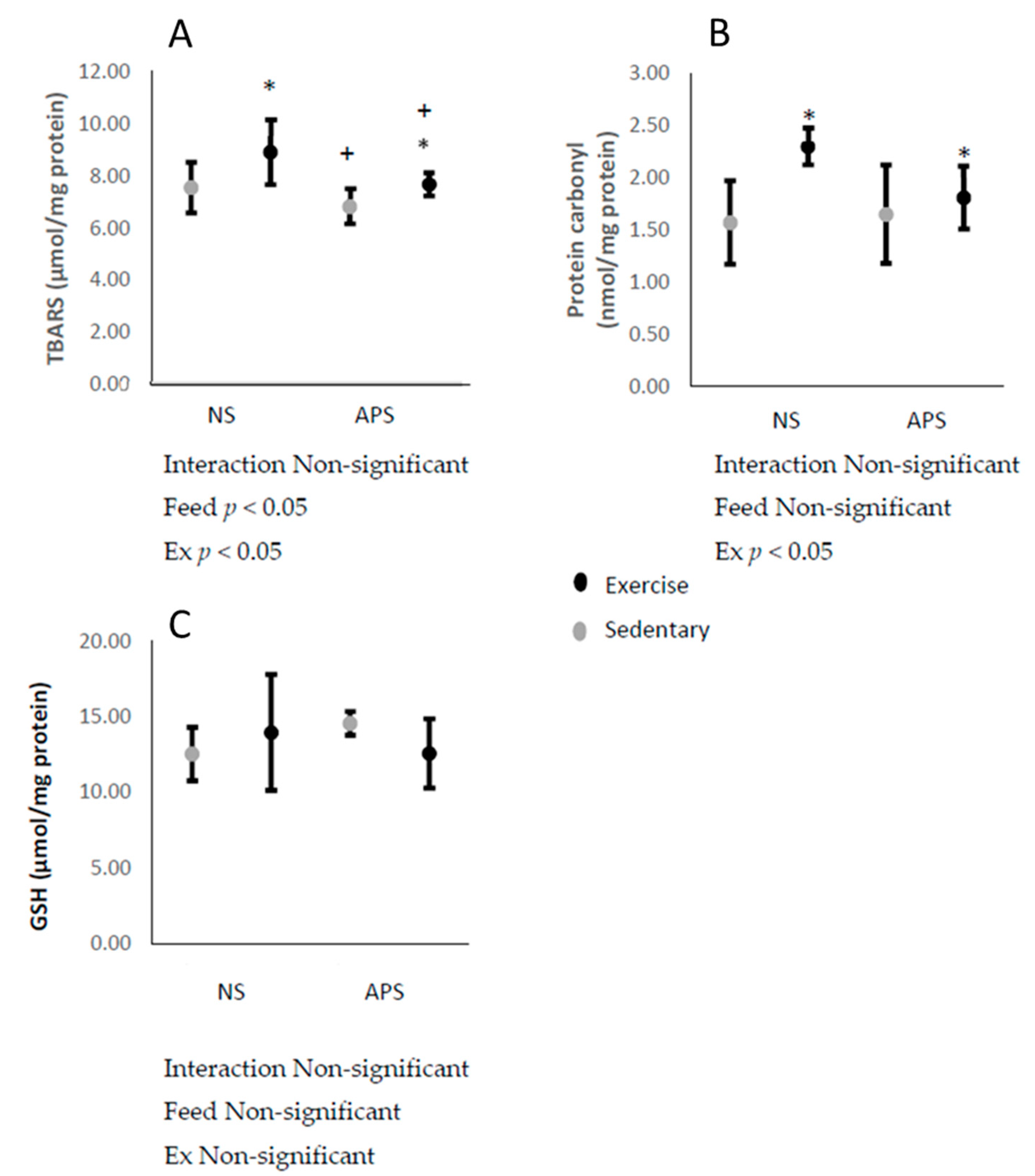 Antioxidants 09 00029 g004 Antioxidants 09 00029 g004