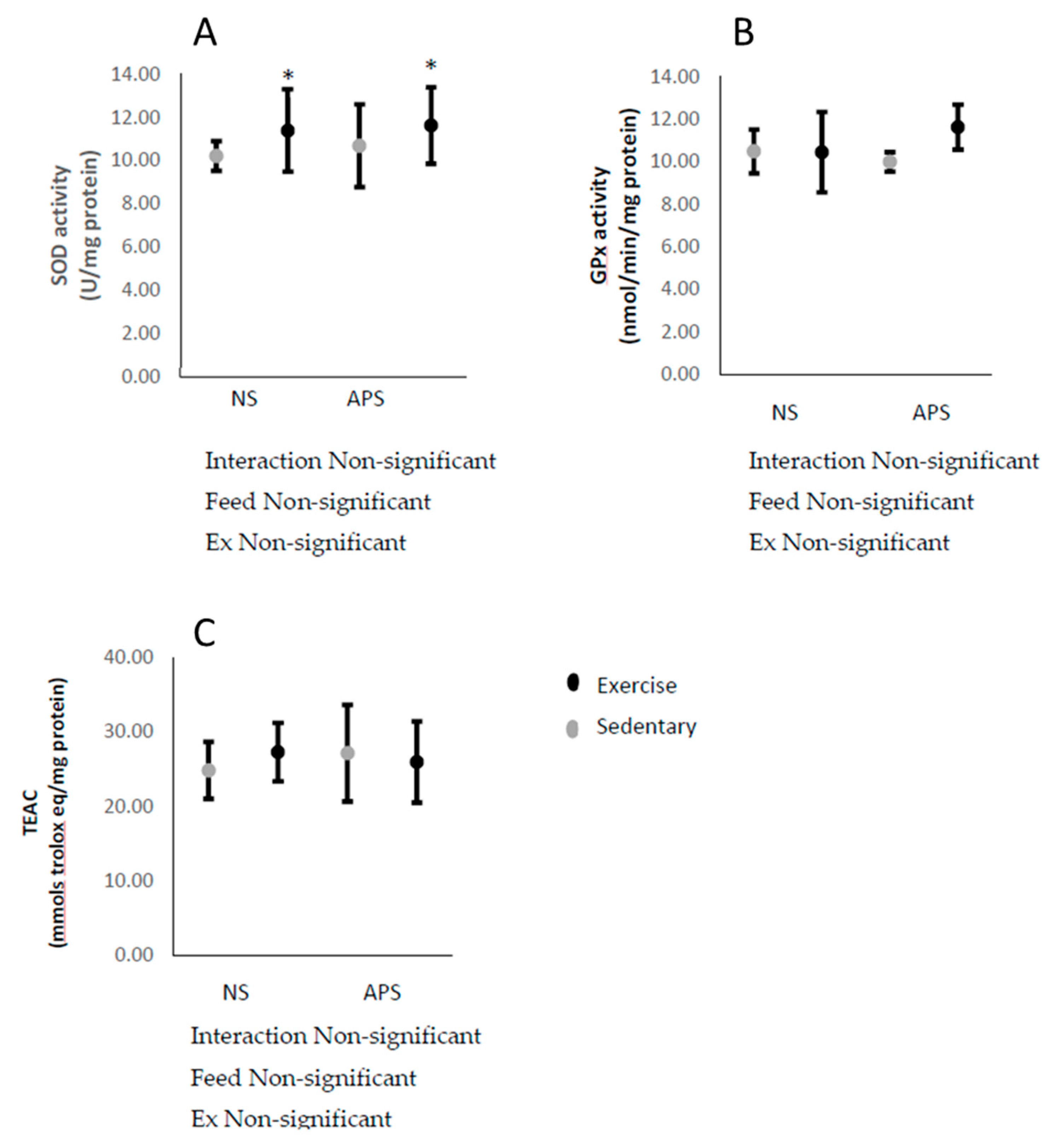 Antioxidants 09 00029 g005 Antioxidants 09 00029 g005