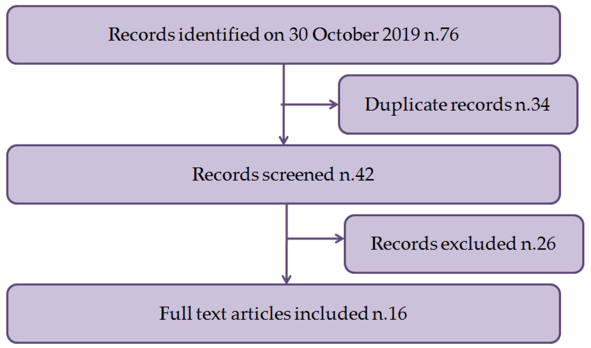 Antioxidants 09 00030 g001