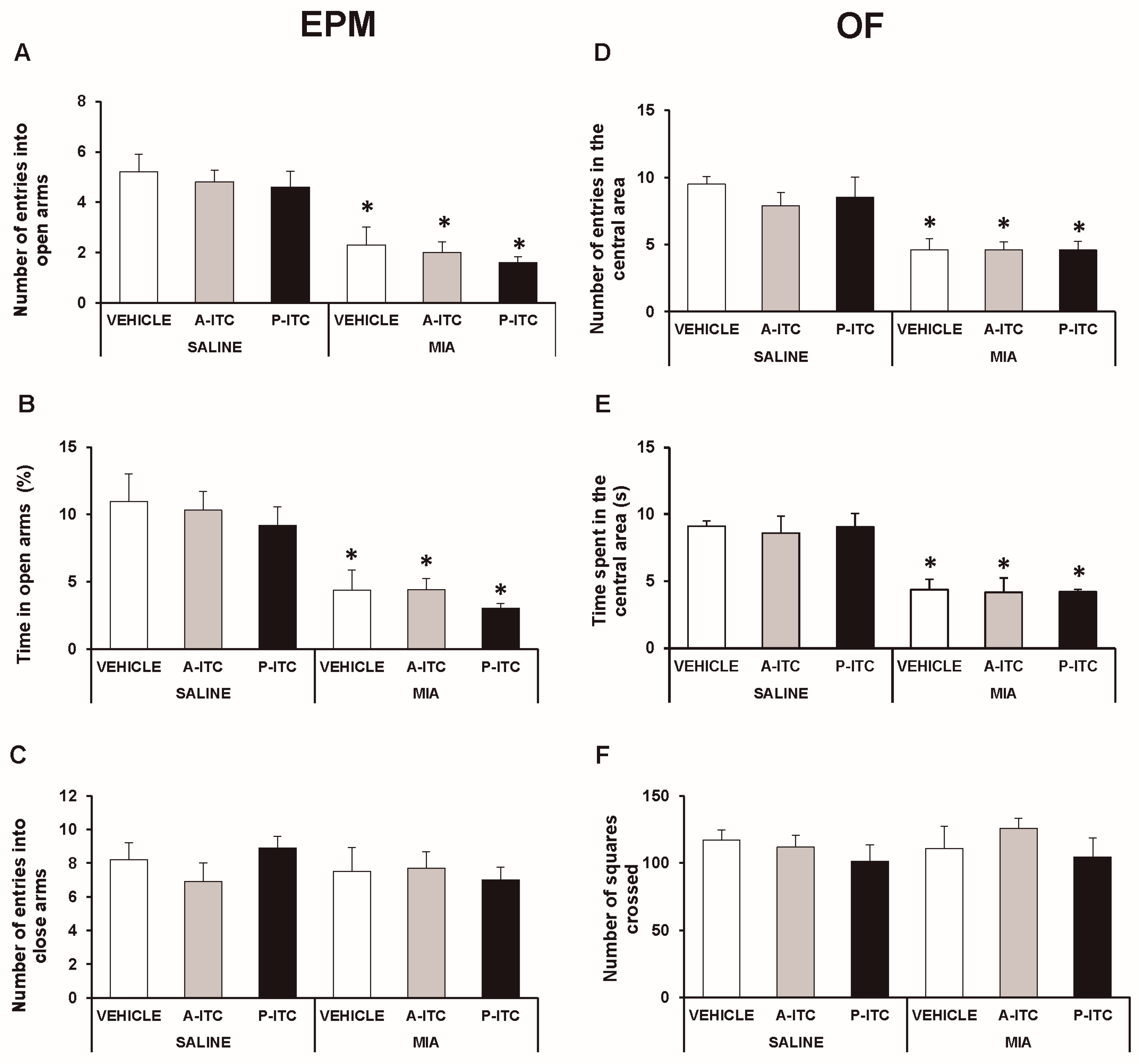 Antioxidants 09 00031 g003 Antioxidants 09 00031 g003