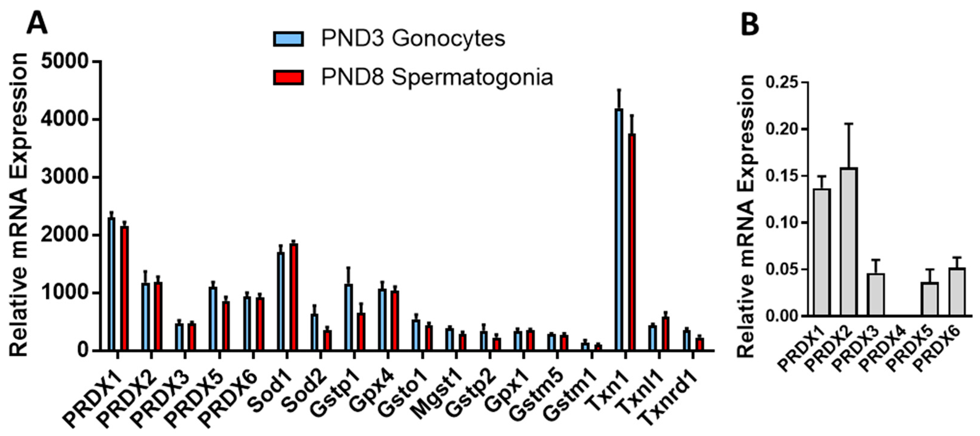 Antioxidants 09 00032 g001 Antioxidants 09 00032 g001