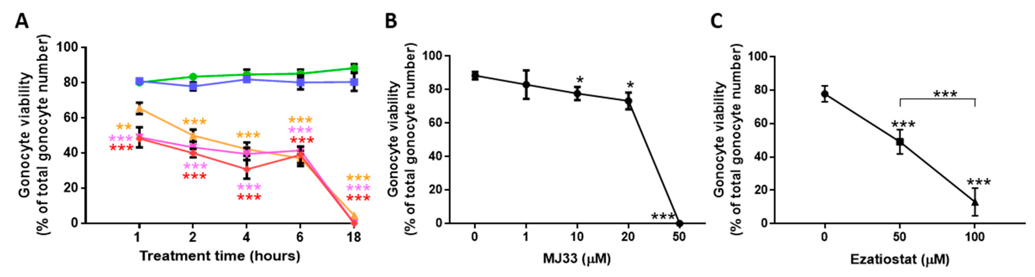 Antioxidants 09 00032 g003 Antioxidants 09 00032 g003