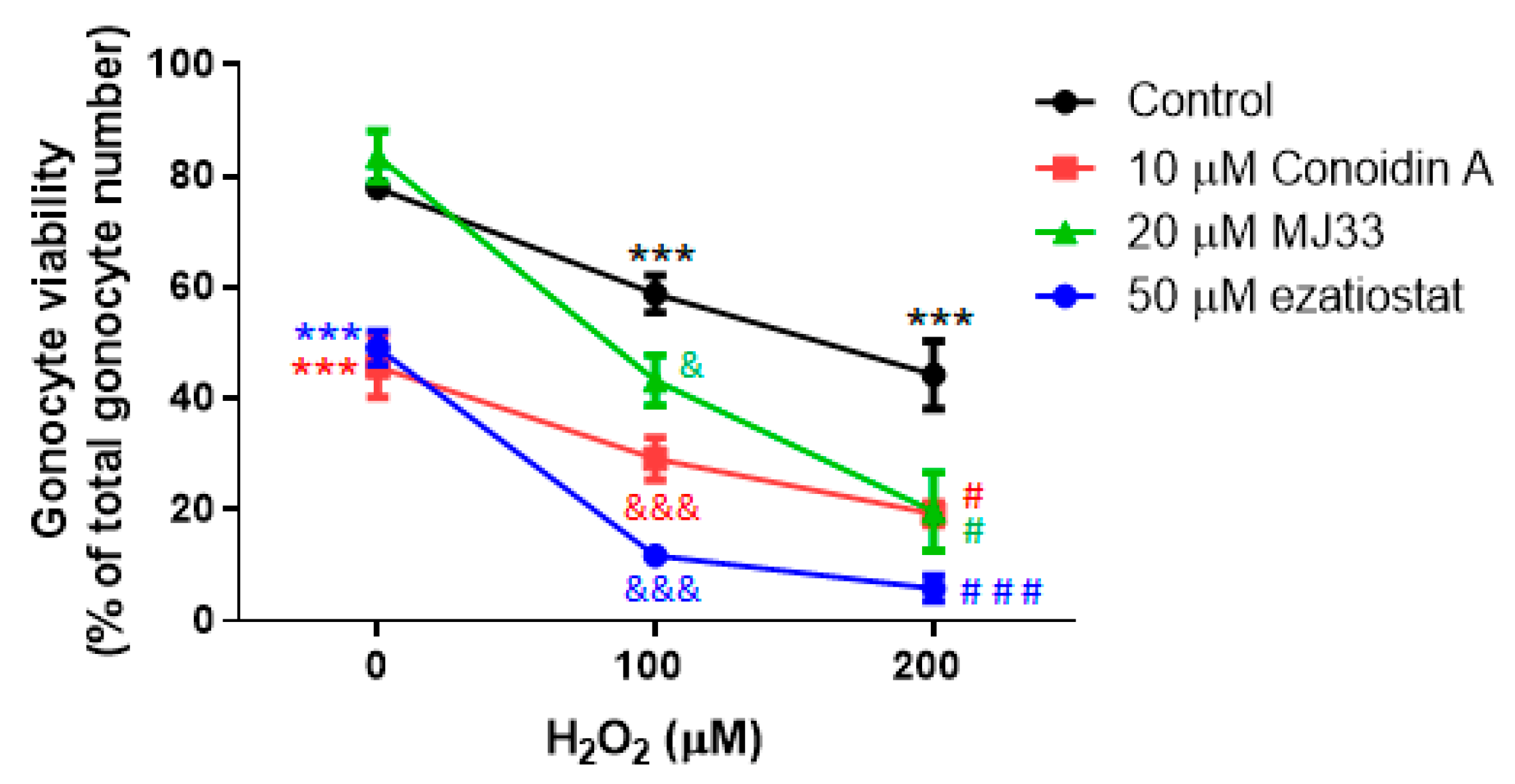 Antioxidants 09 00032 g004 Antioxidants 09 00032 g004