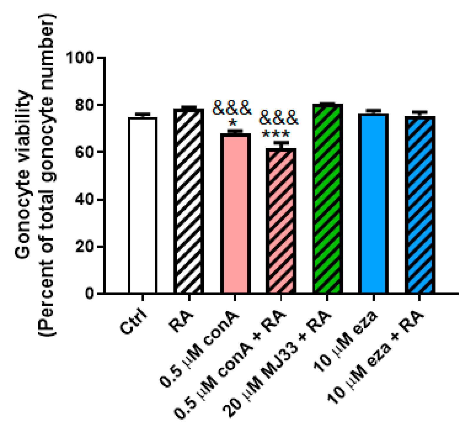 Antioxidants 09 00032 g006 Antioxidants 09 00032 g006