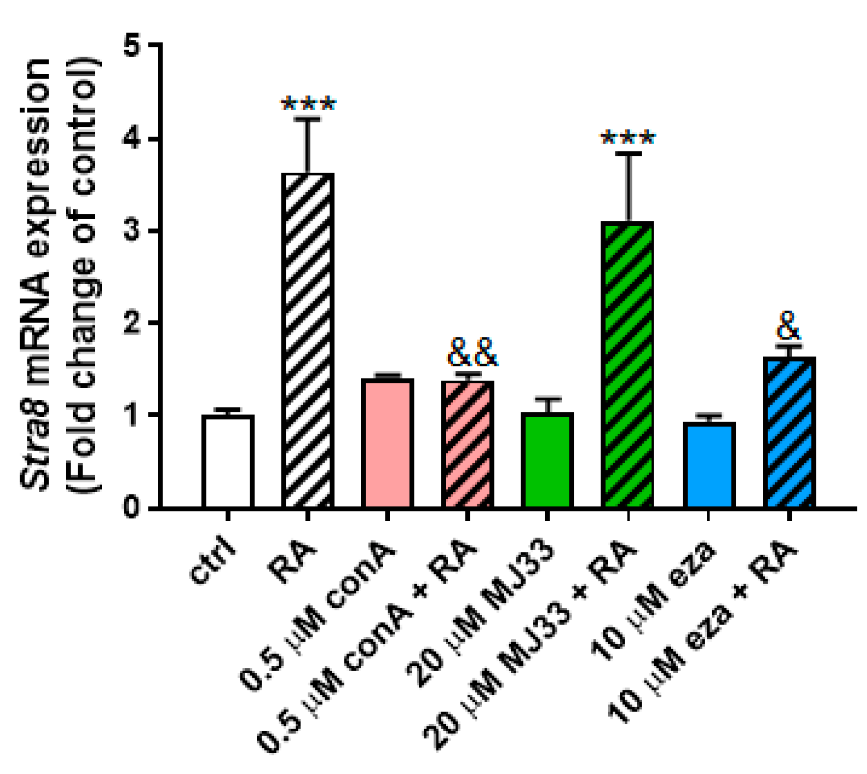 Antioxidants 09 00032 g007 Antioxidants 09 00032 g007