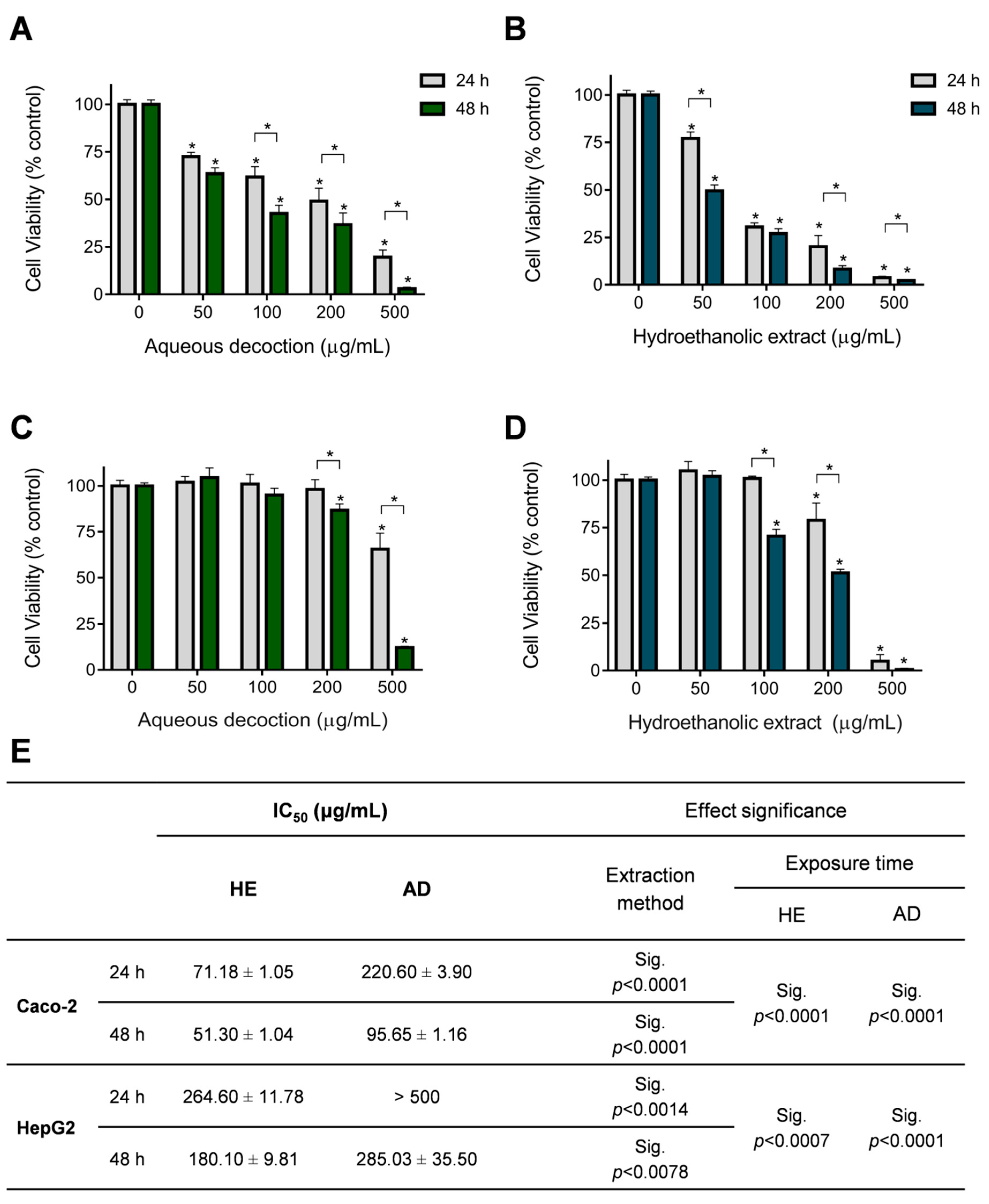 Antioxidants 09 00034 g003