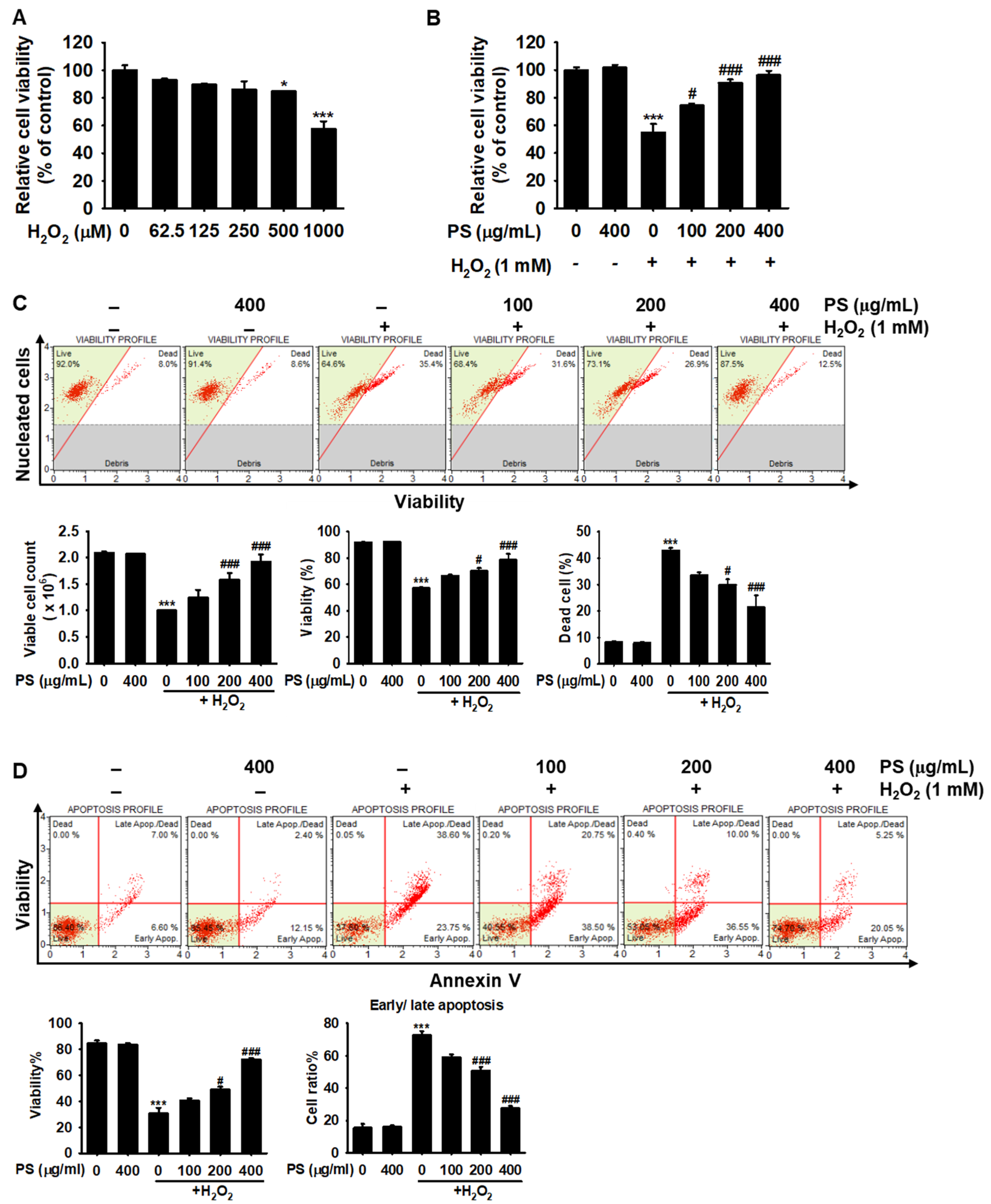 Antioxidants 09 00042 g002