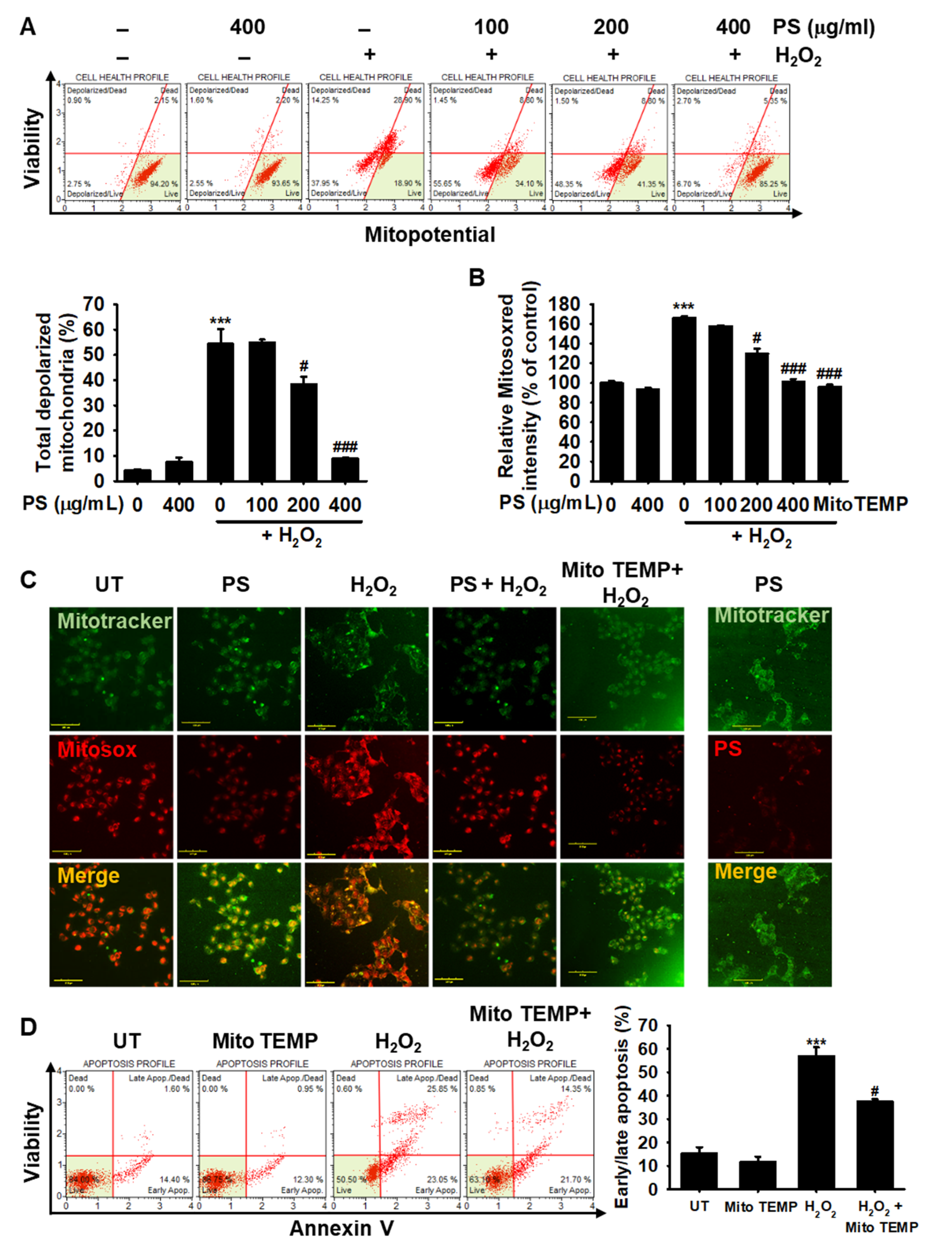 Antioxidants 09 00042 g005